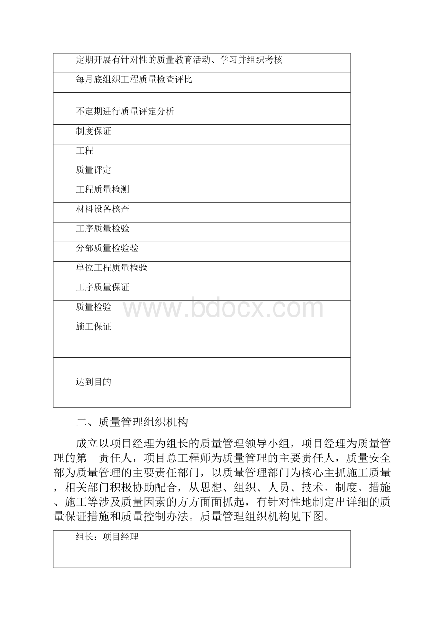 工程质量目标工程质量检测手段及质量保证措施.docx_第3页