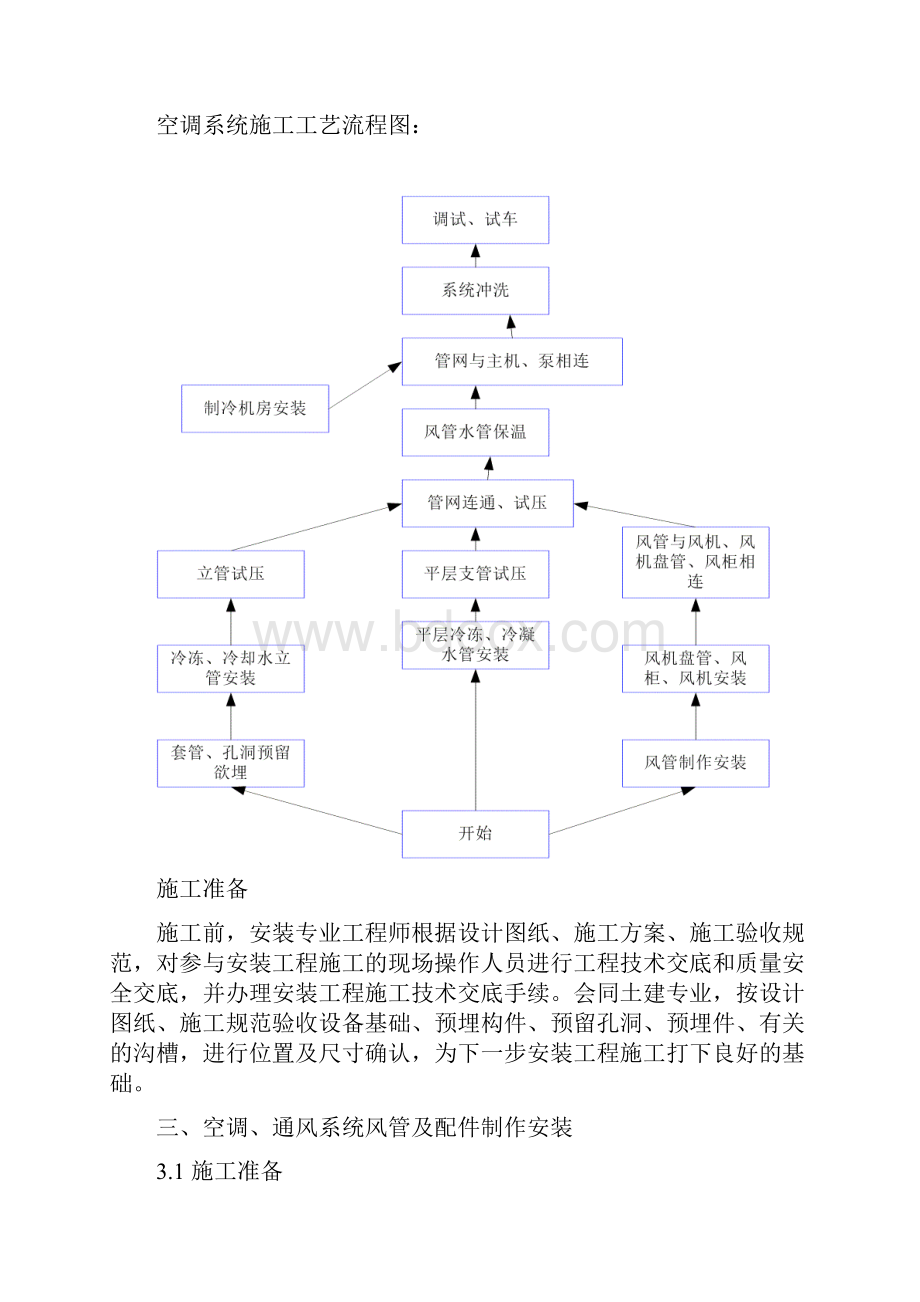 通风空调专项施工方案.docx_第2页