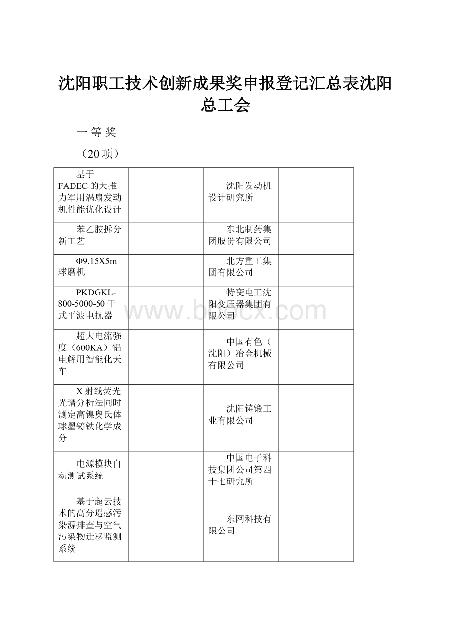 沈阳职工技术创新成果奖申报登记汇总表沈阳总工会.docx_第1页