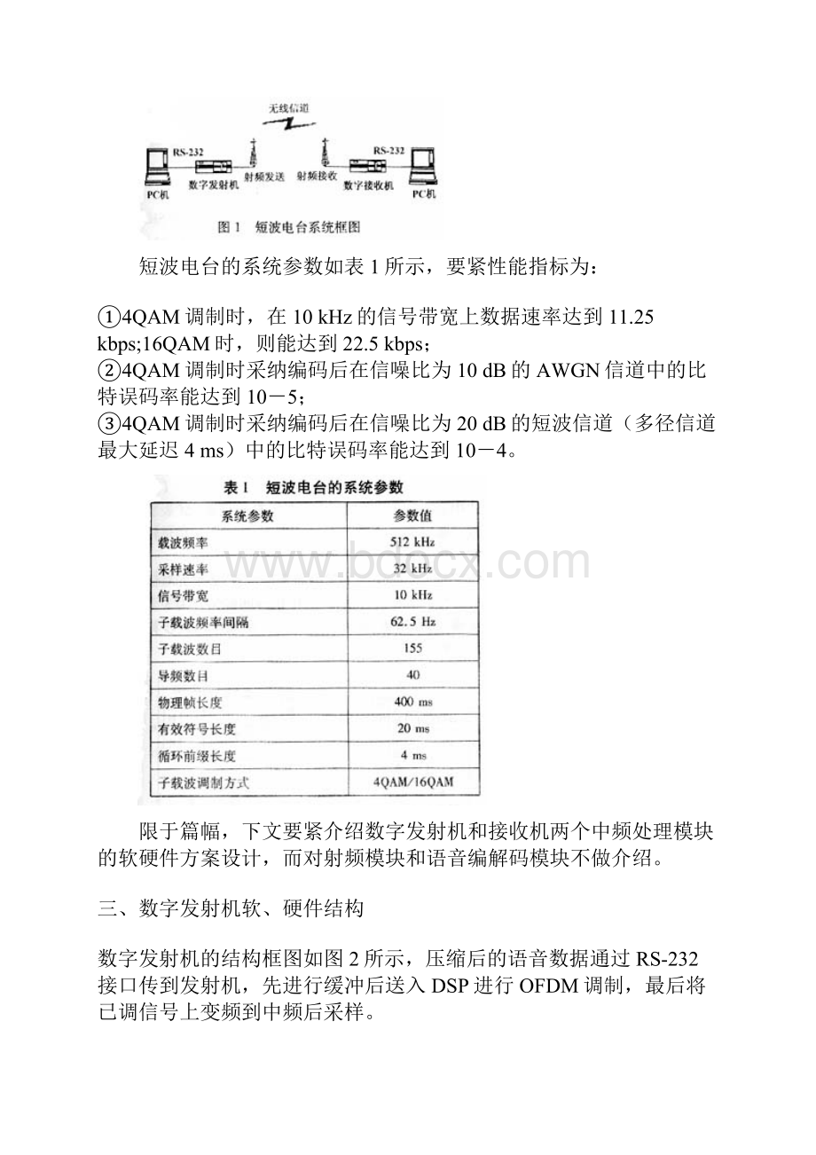 基于OFDM技术的短波通信电台研制.docx_第2页