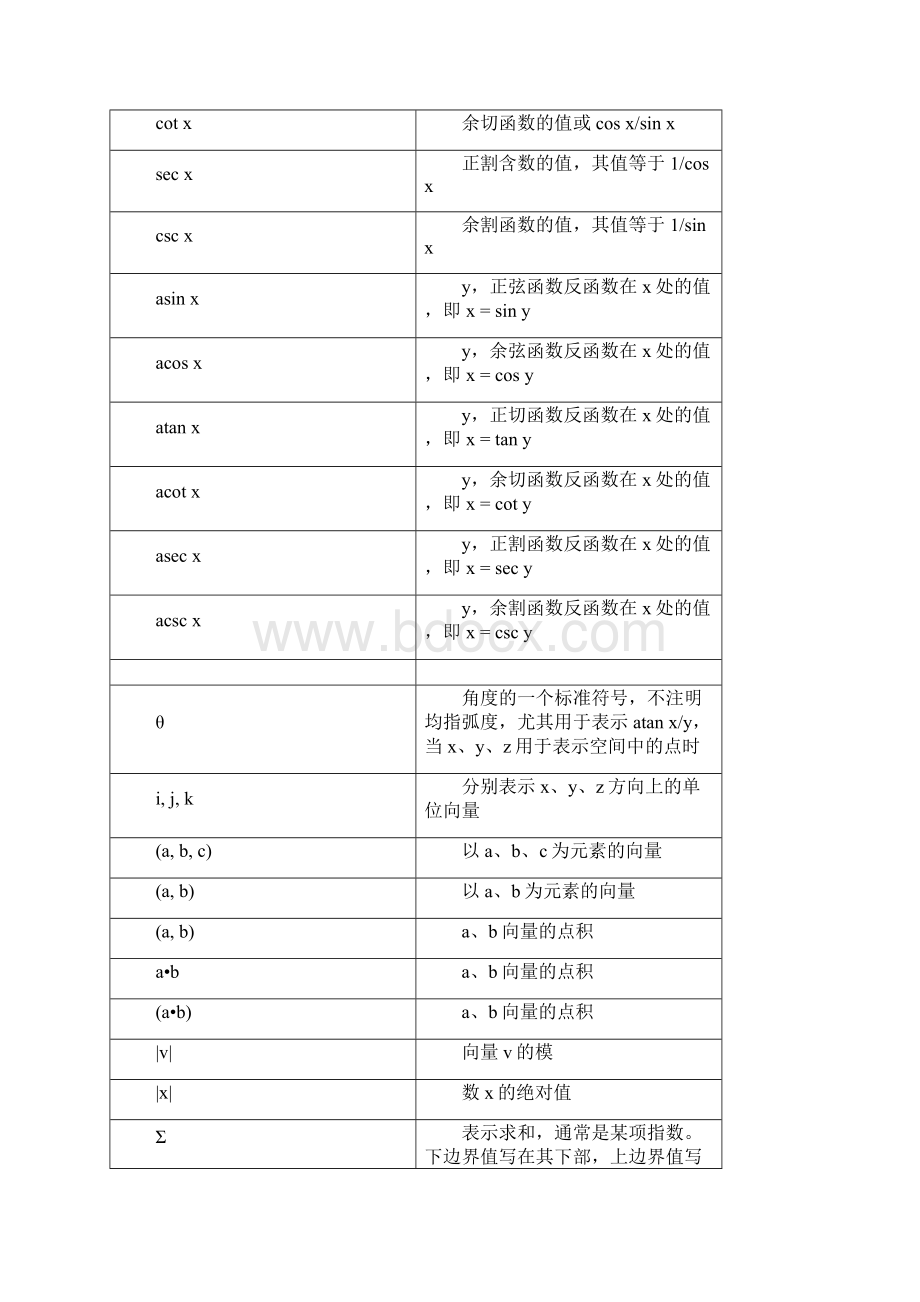 数学符号及读法大全数学符号怎么读.docx_第3页