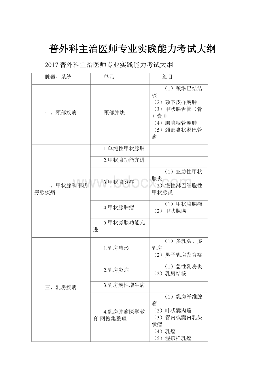 普外科主治医师专业实践能力考试大纲.docx_第1页