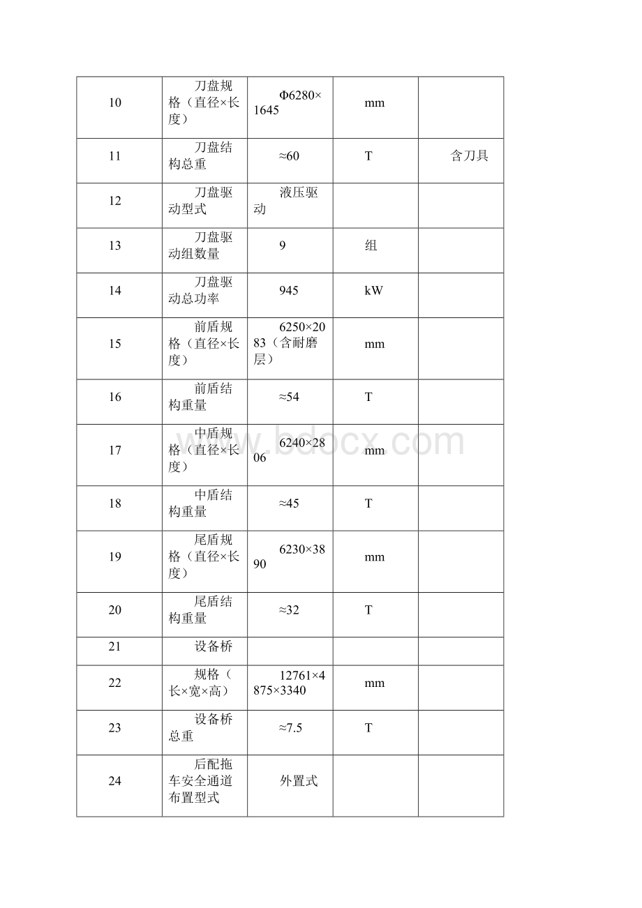 盾构机组装调试施工方案讲解.docx_第3页