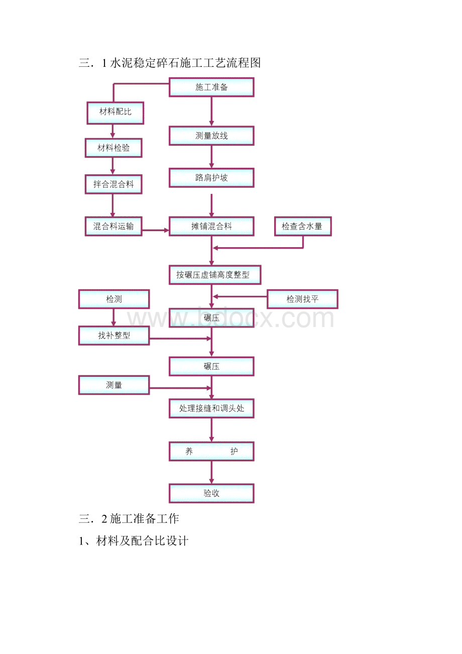 水泥稳定碎石基层底基层施工方案.docx_第2页