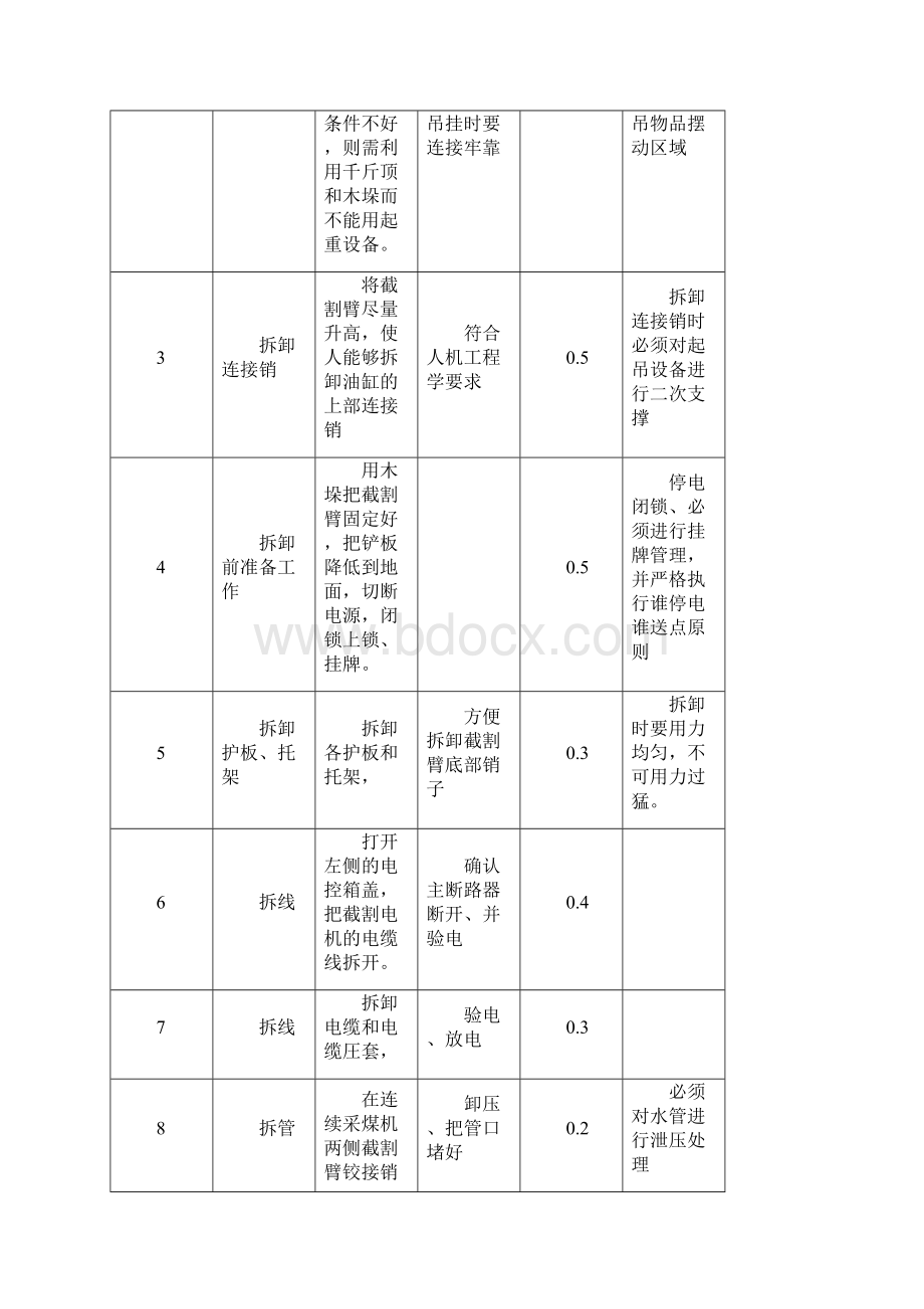 连采机更换截割臂作业流程.docx_第3页