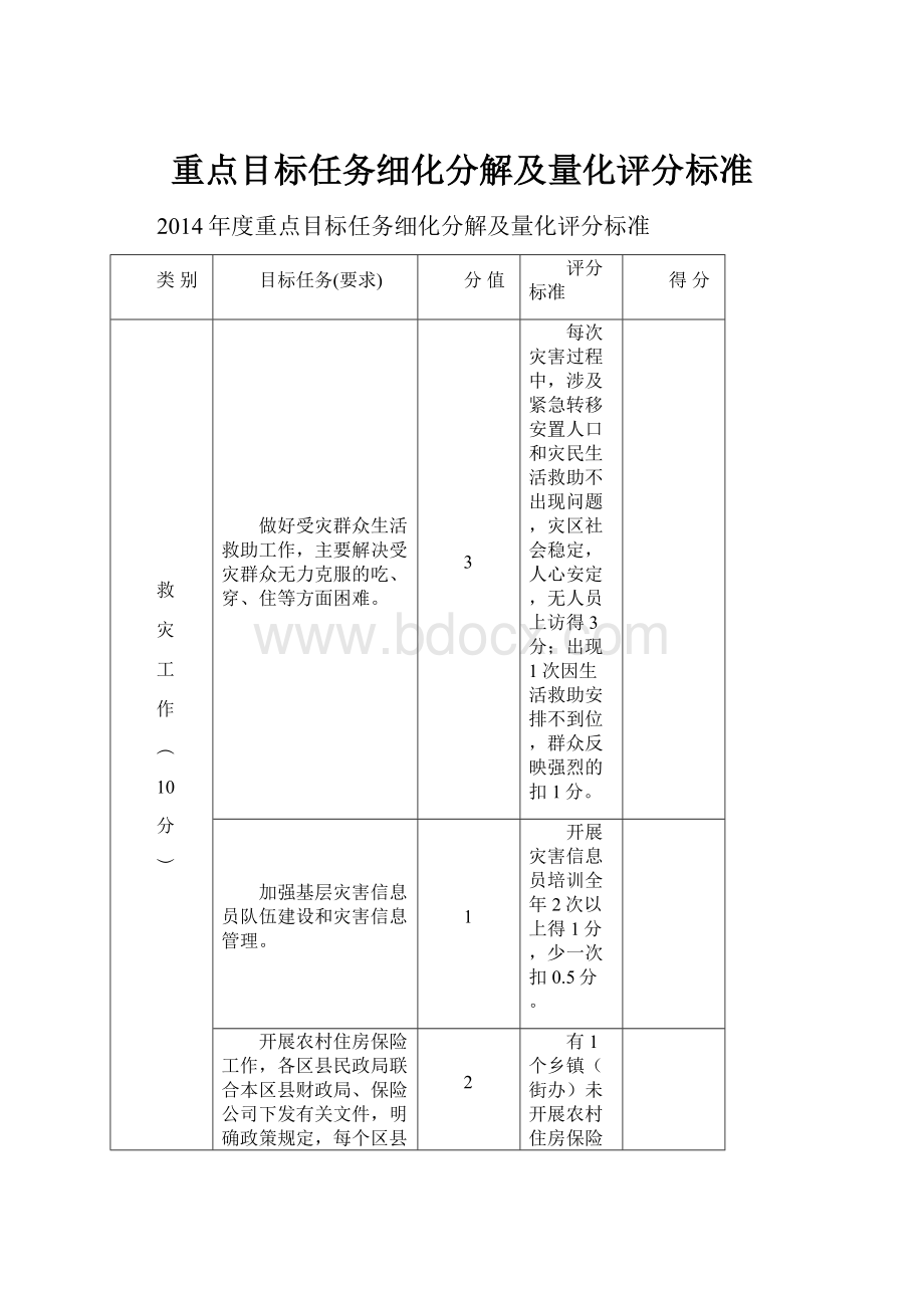 重点目标任务细化分解及量化评分标准.docx