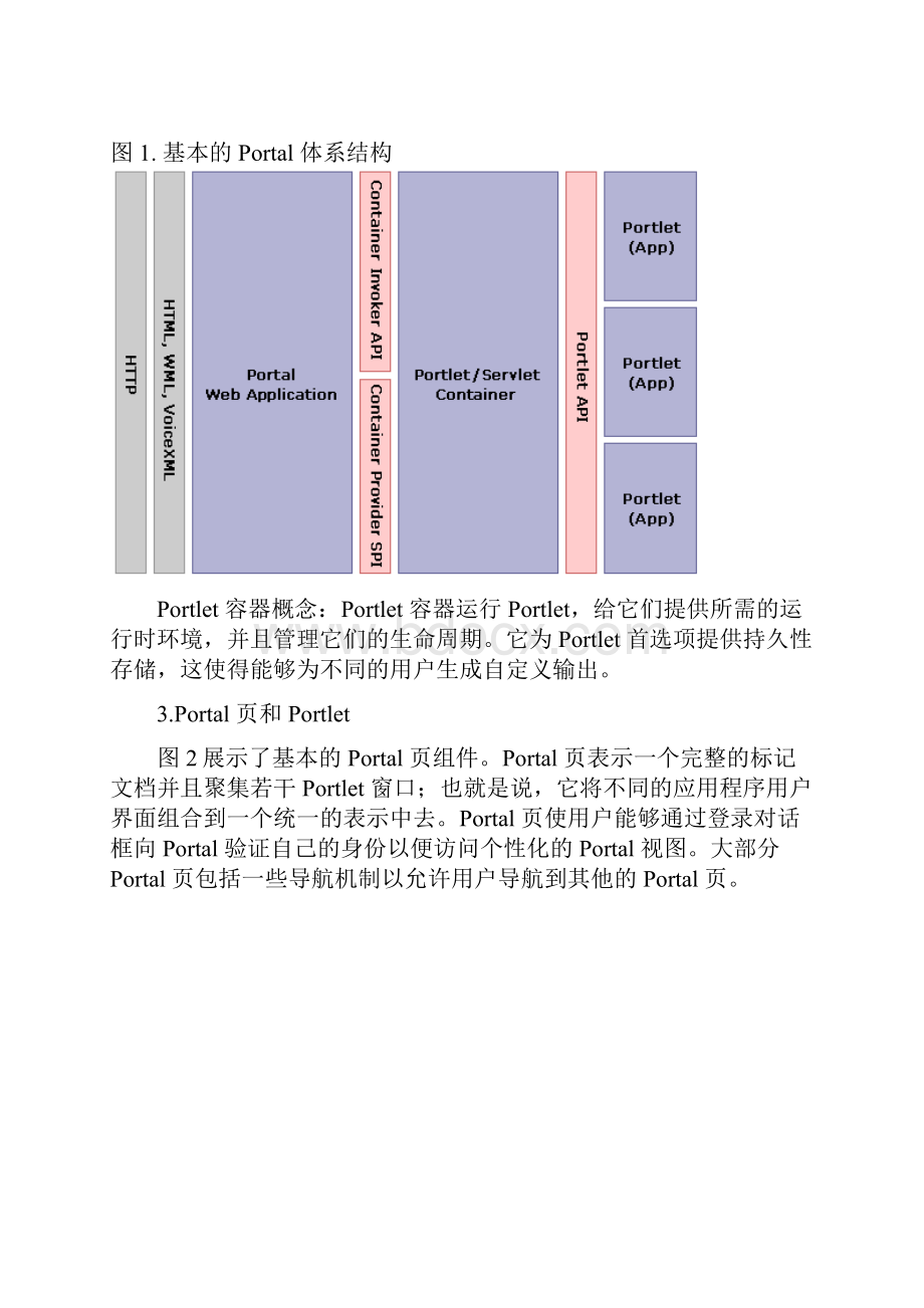 Portal知识总结.docx_第3页