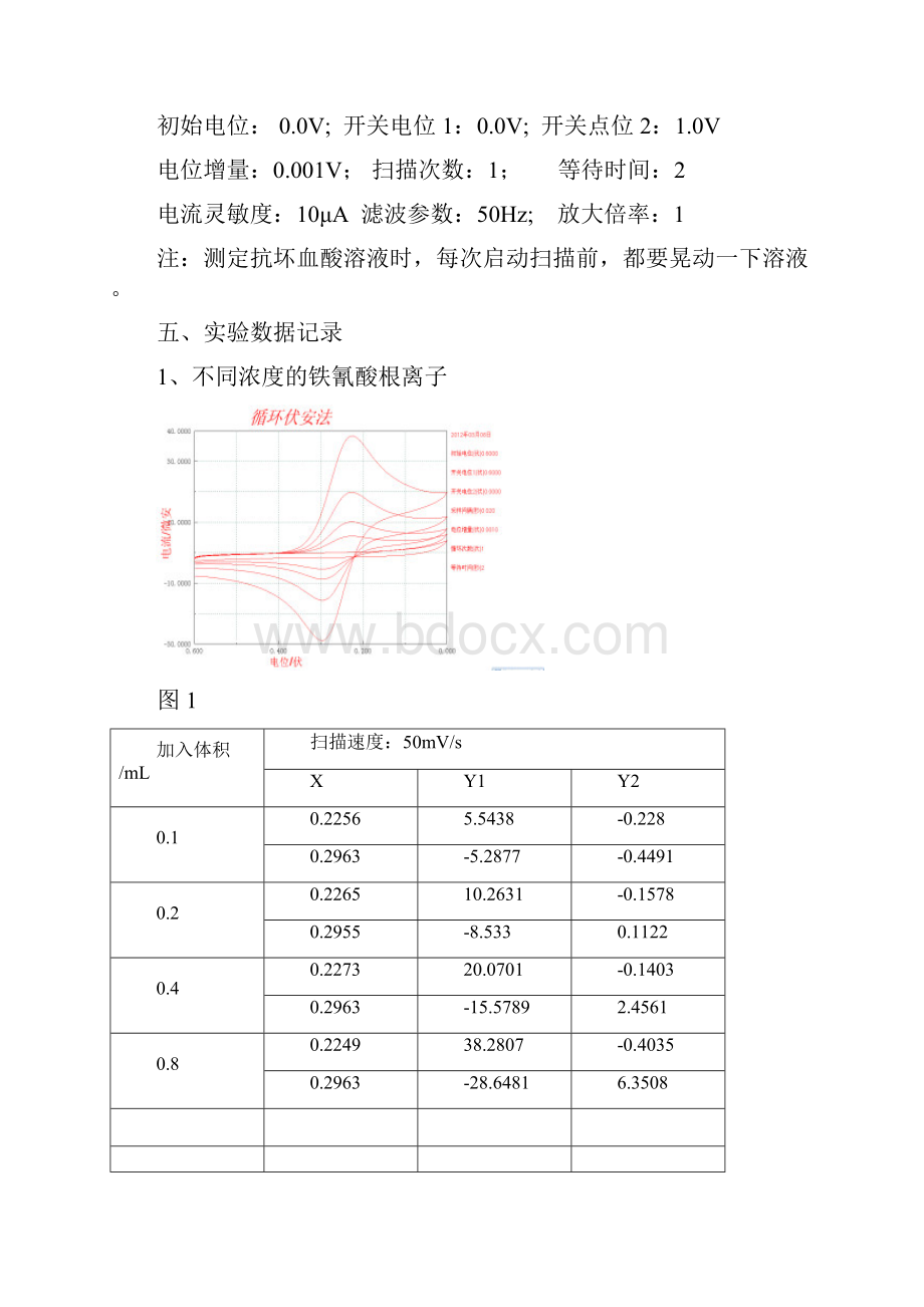 循环伏安法实验报告.docx_第3页