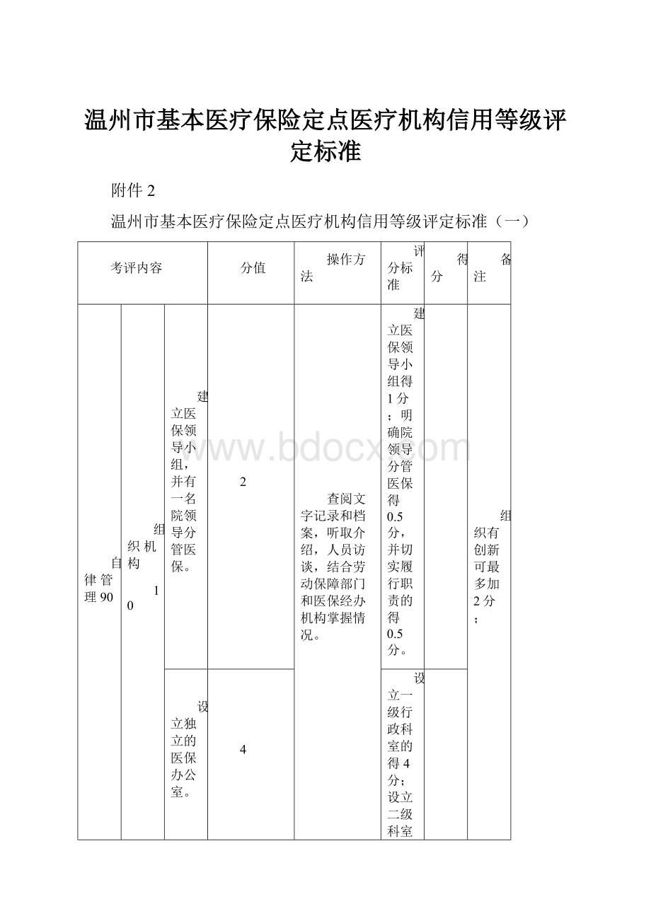 温州市基本医疗保险定点医疗机构信用等级评定标准.docx_第1页