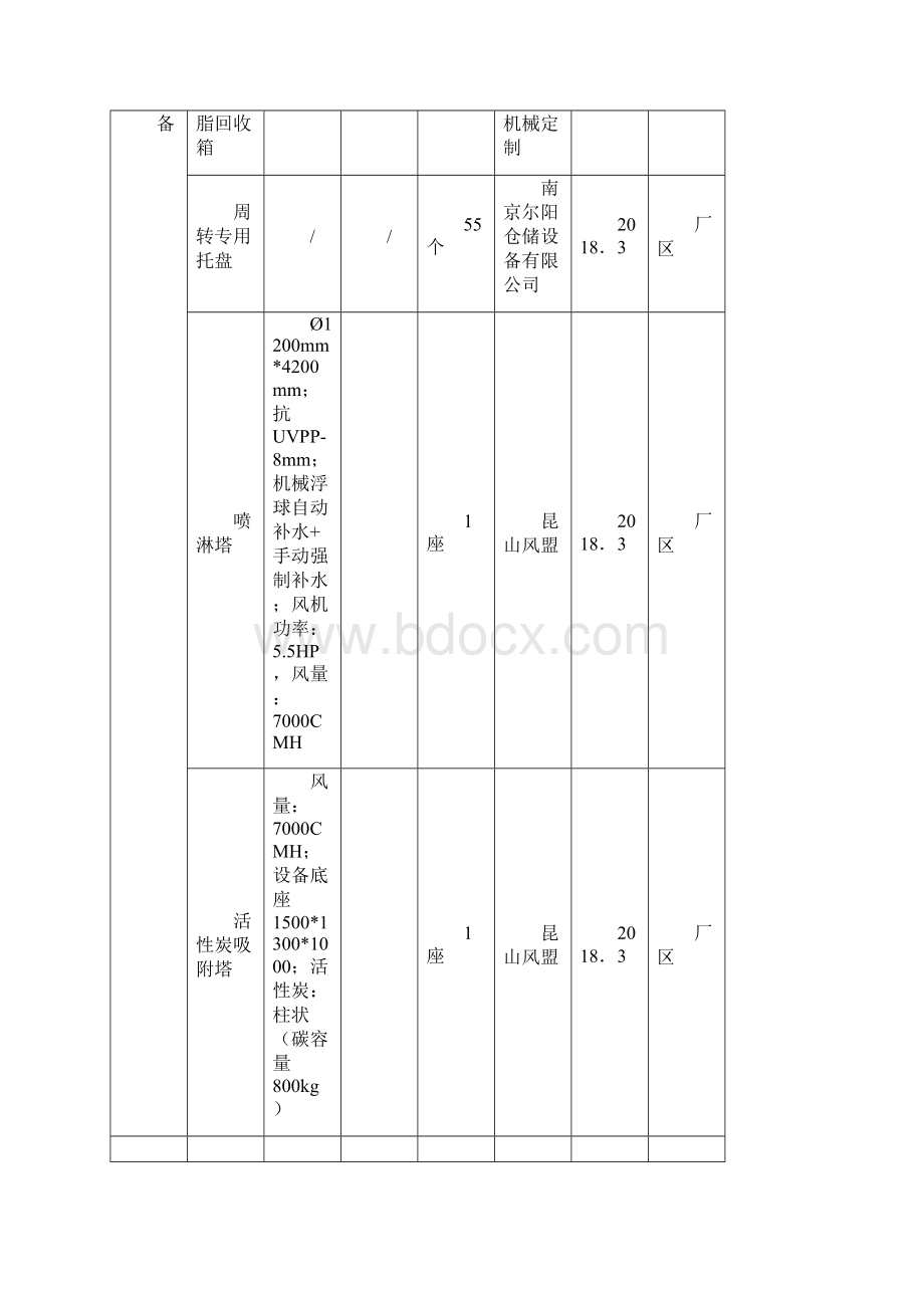 江苏危险废物经营许可证申请书.docx_第2页