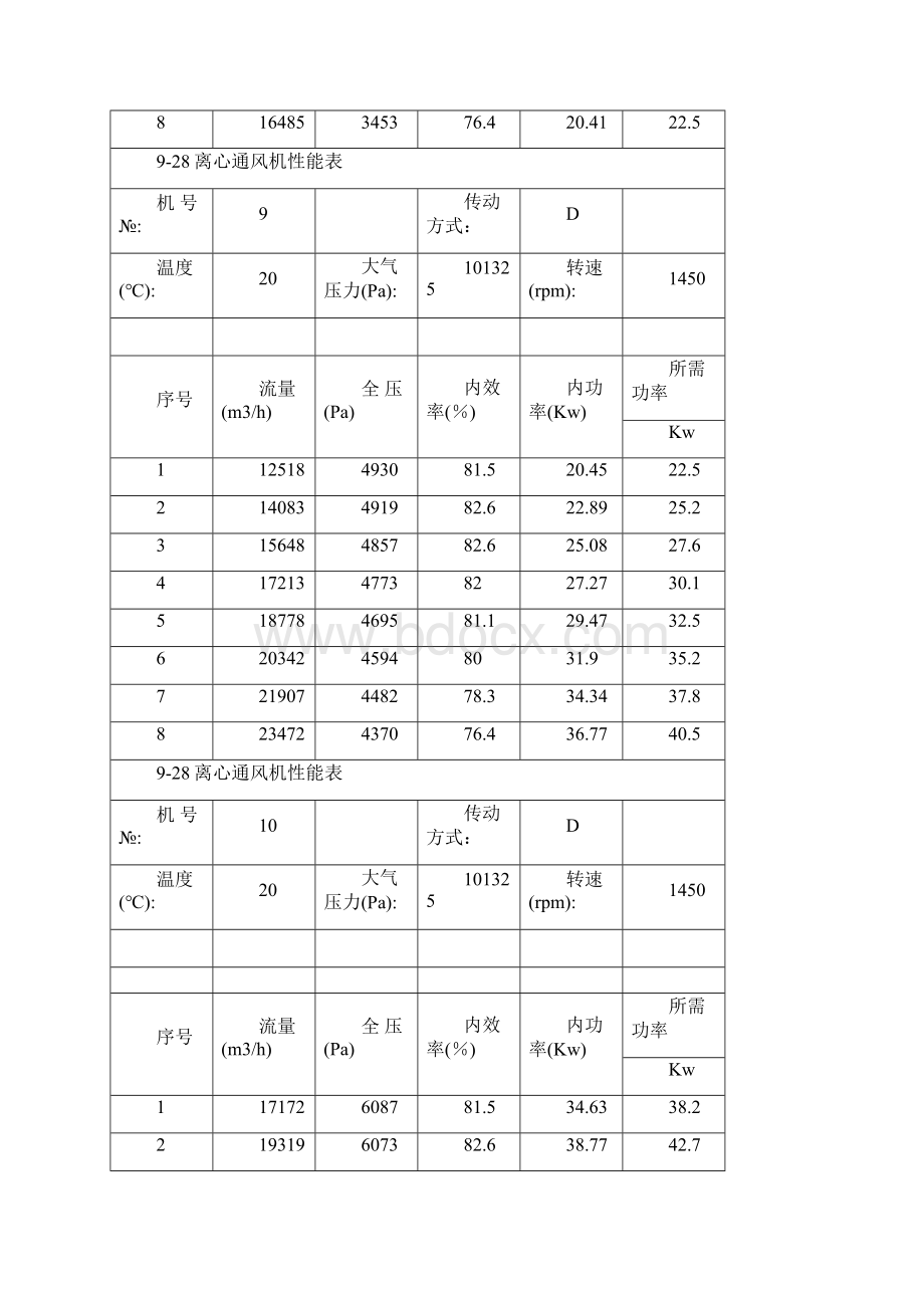 928离心风机.docx_第3页