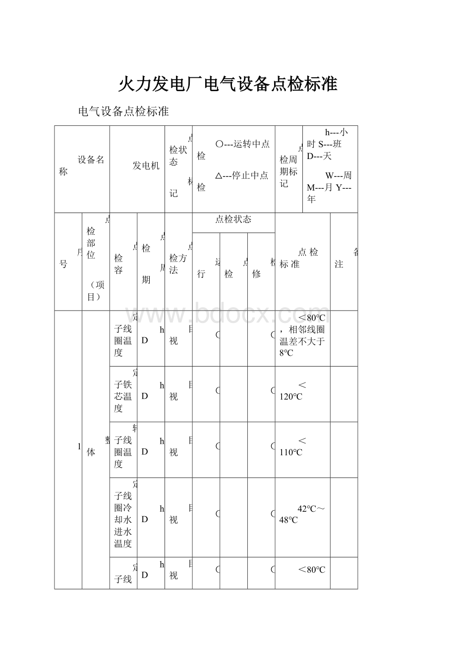 火力发电厂电气设备点检标准.docx