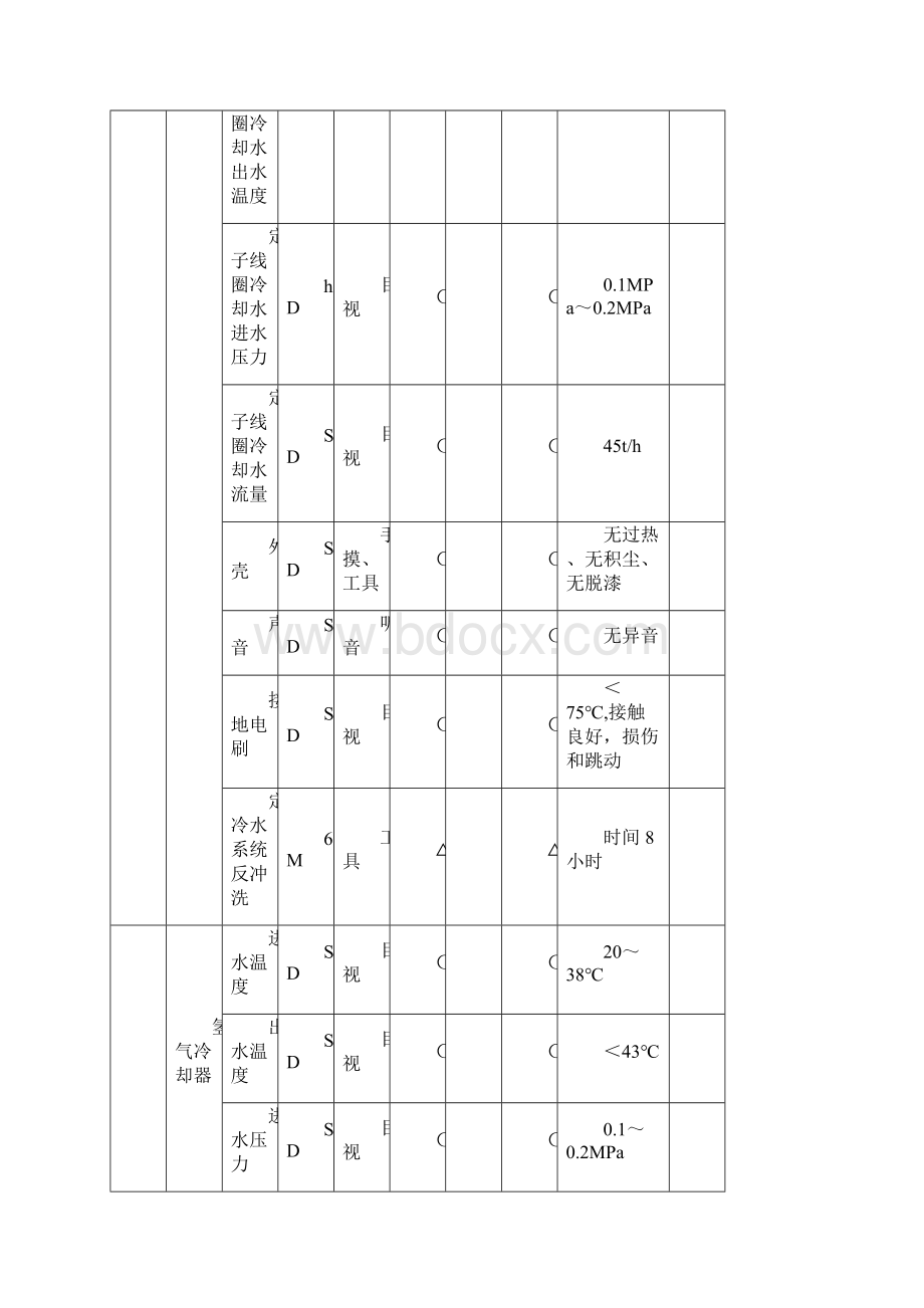 火力发电厂电气设备点检标准.docx_第2页