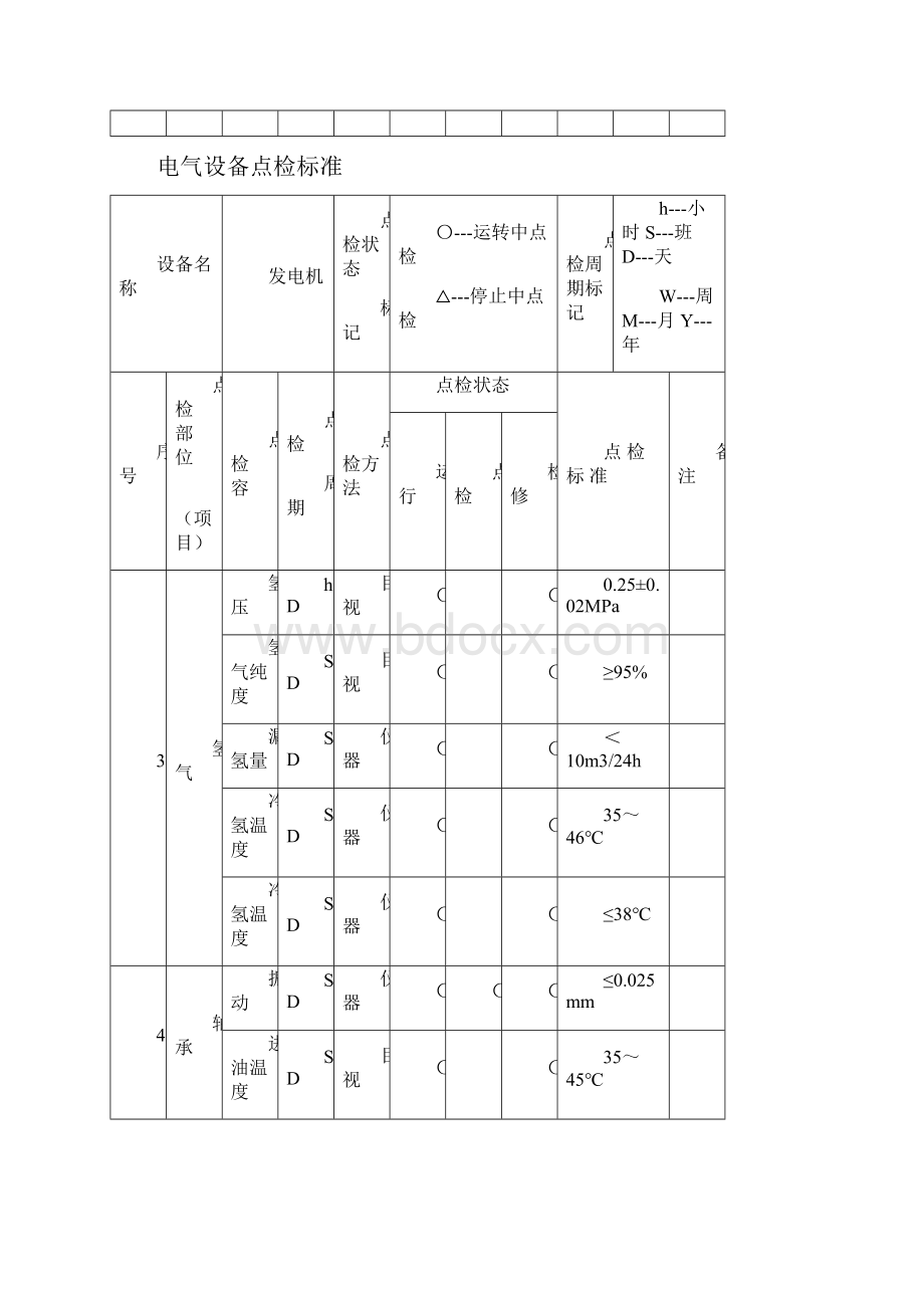 火力发电厂电气设备点检标准.docx_第3页