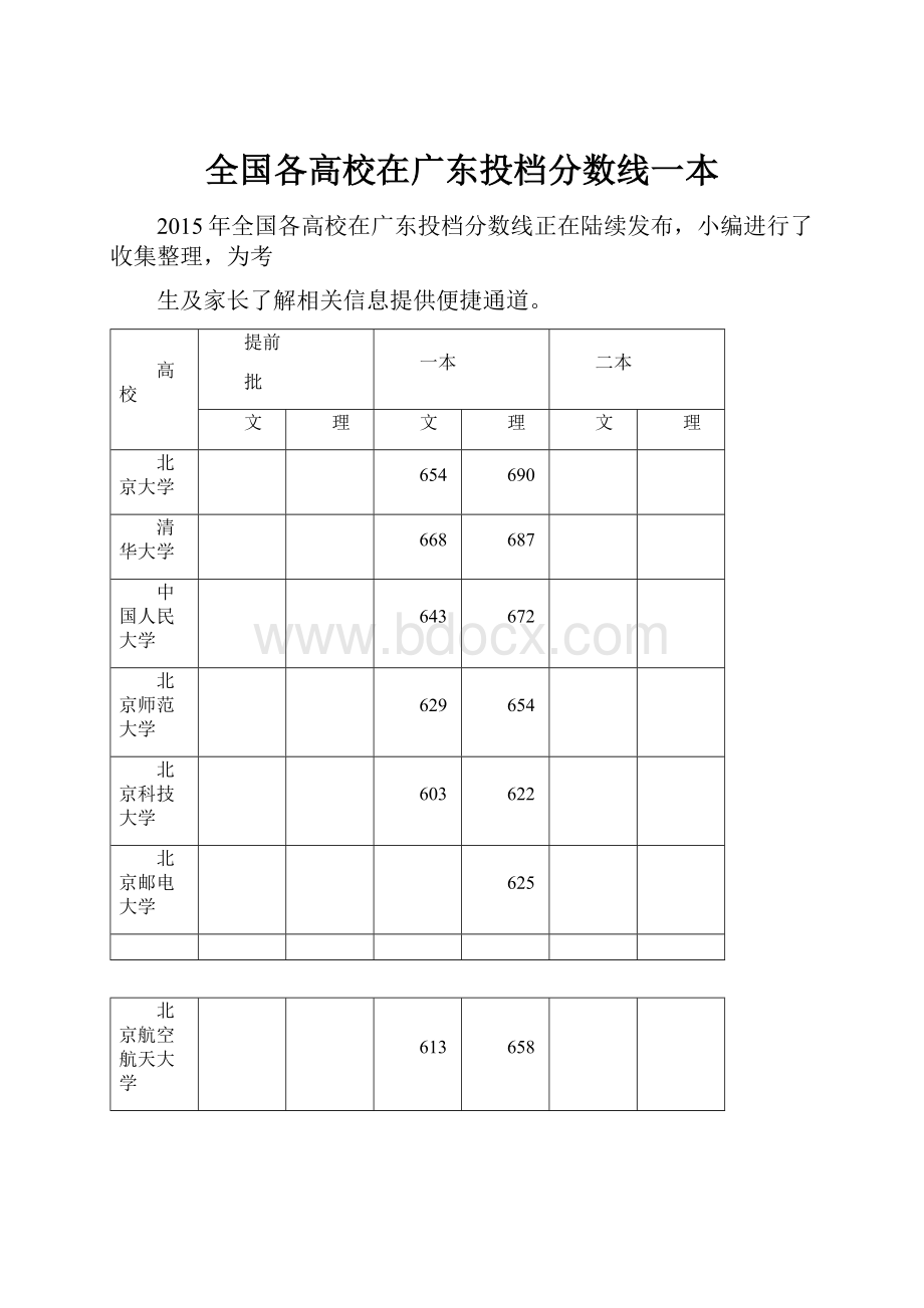 全国各高校在广东投档分数线一本.docx_第1页