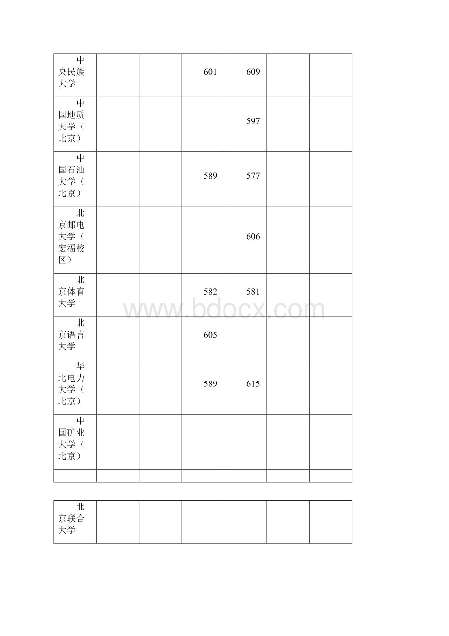 全国各高校在广东投档分数线一本.docx_第3页