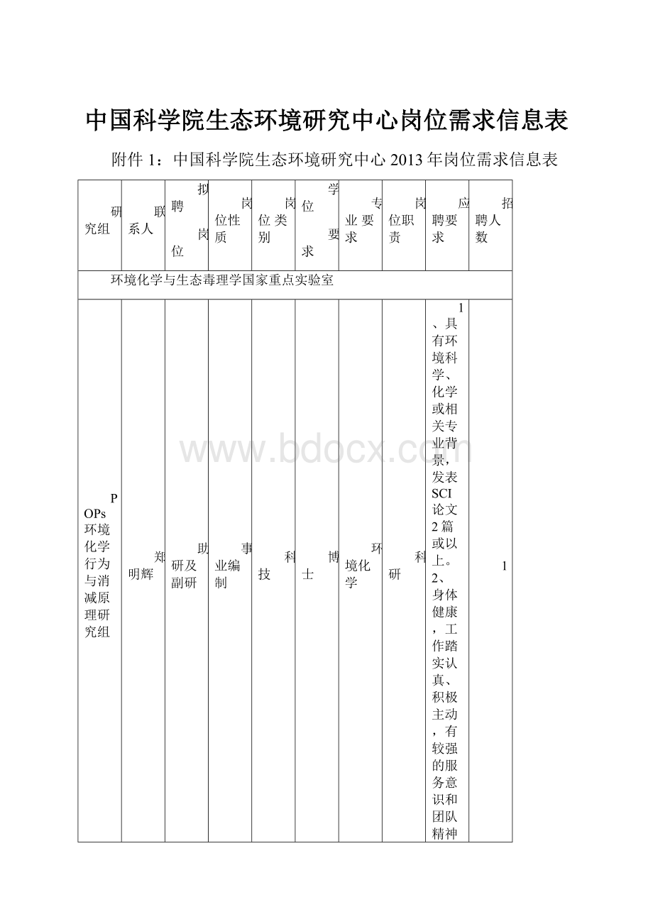 中国科学院生态环境研究中心岗位需求信息表.docx