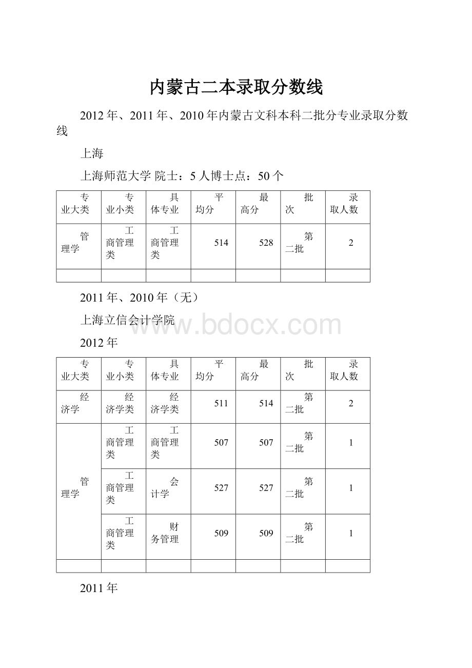 内蒙古二本录取分数线.docx