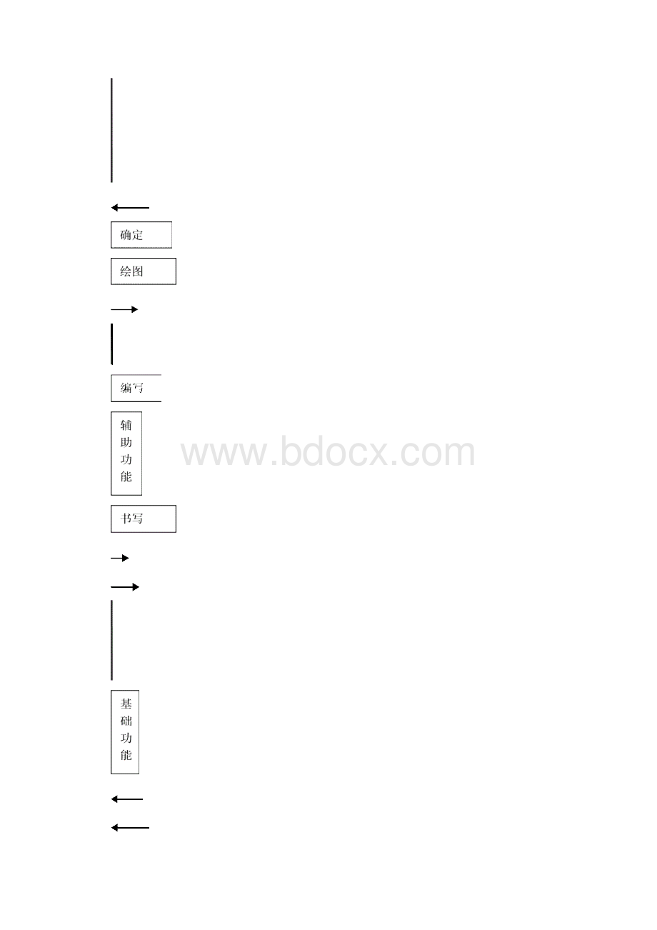 IT认知实习报告.docx_第3页