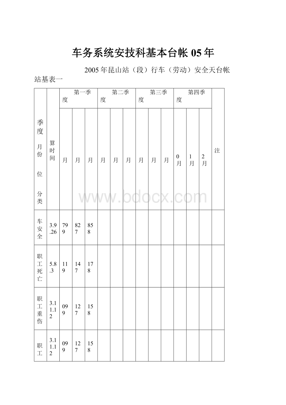 车务系统安技科基本台帐05年.docx