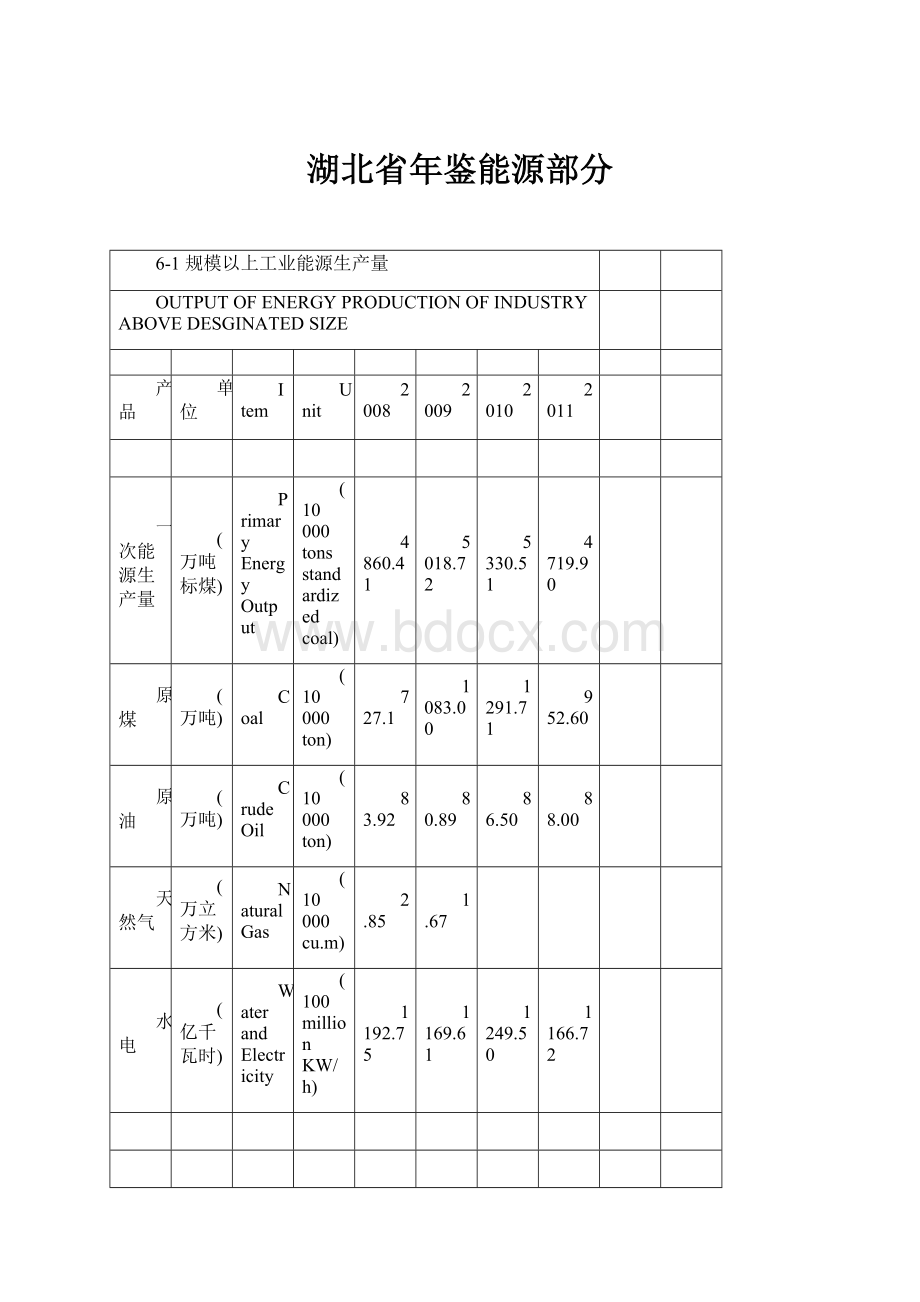 湖北省年鉴能源部分.docx_第1页