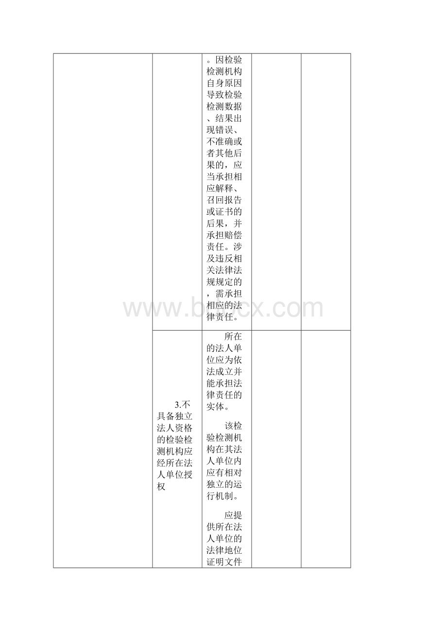 7A版内审检查表.docx_第2页