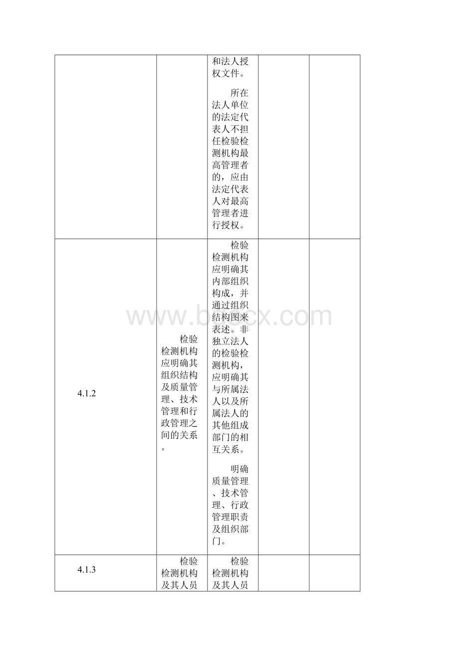 7A版内审检查表.docx_第3页