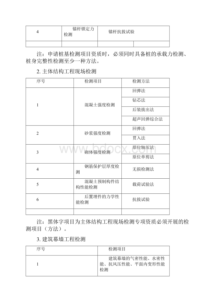 广东省建设工程质量检测机构资质条件细则.docx_第2页