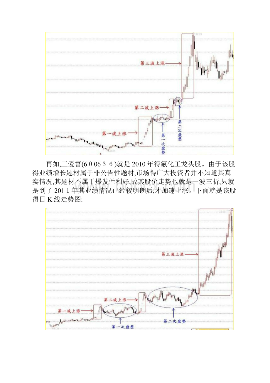 涨停股的第二波和第三波.docx_第2页