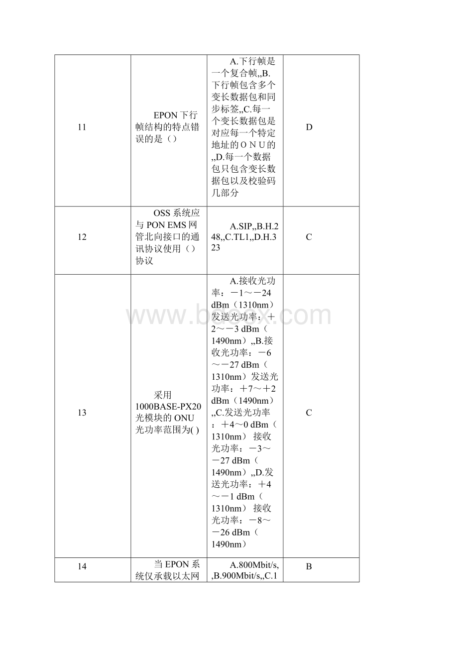 三级光接入网考试题库剖析.docx_第3页