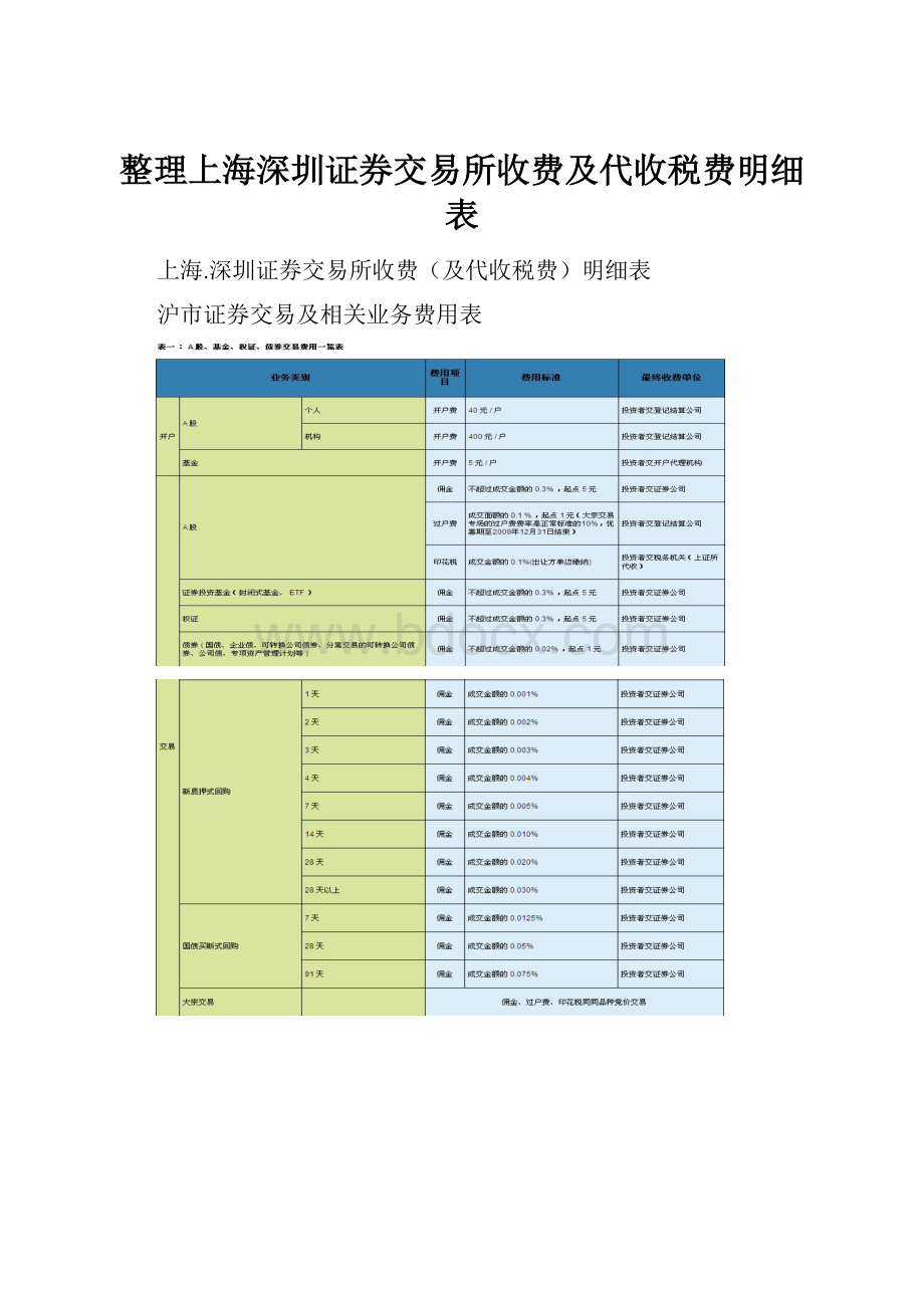 整理上海深圳证券交易所收费及代收税费明细表.docx