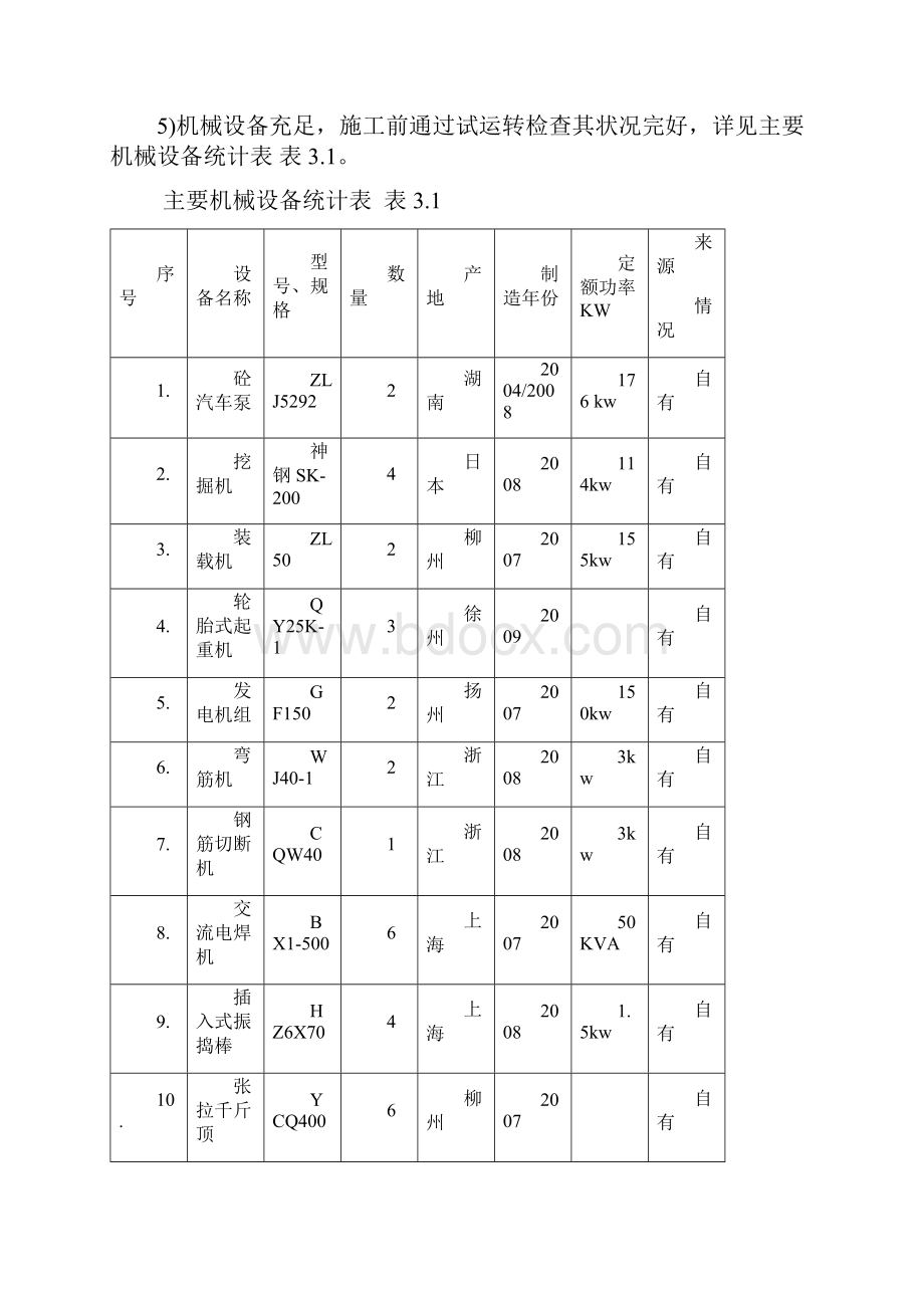 现浇箱梁施工方案修改后门洞.docx_第3页