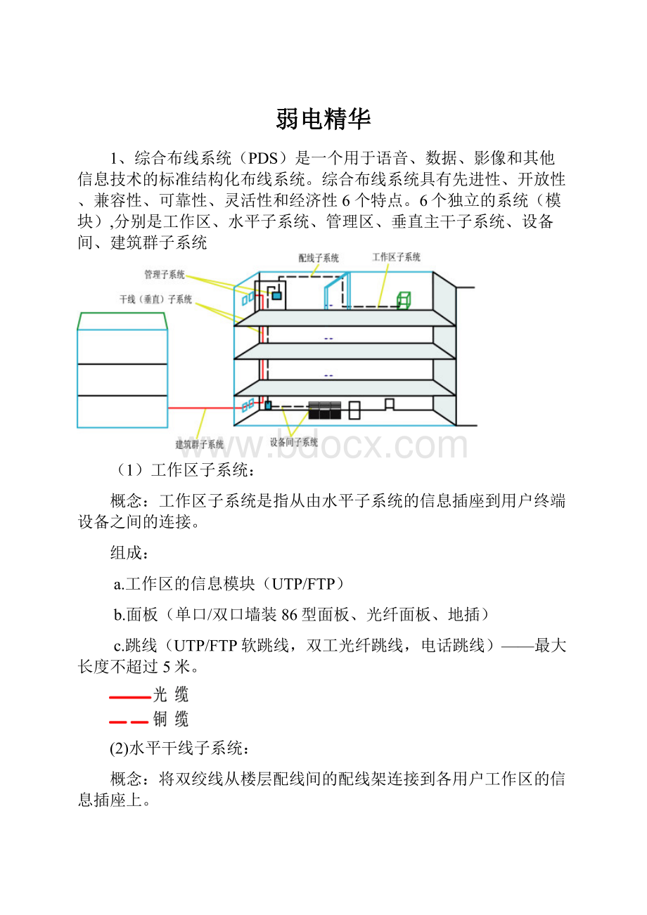 弱电精华.docx_第1页