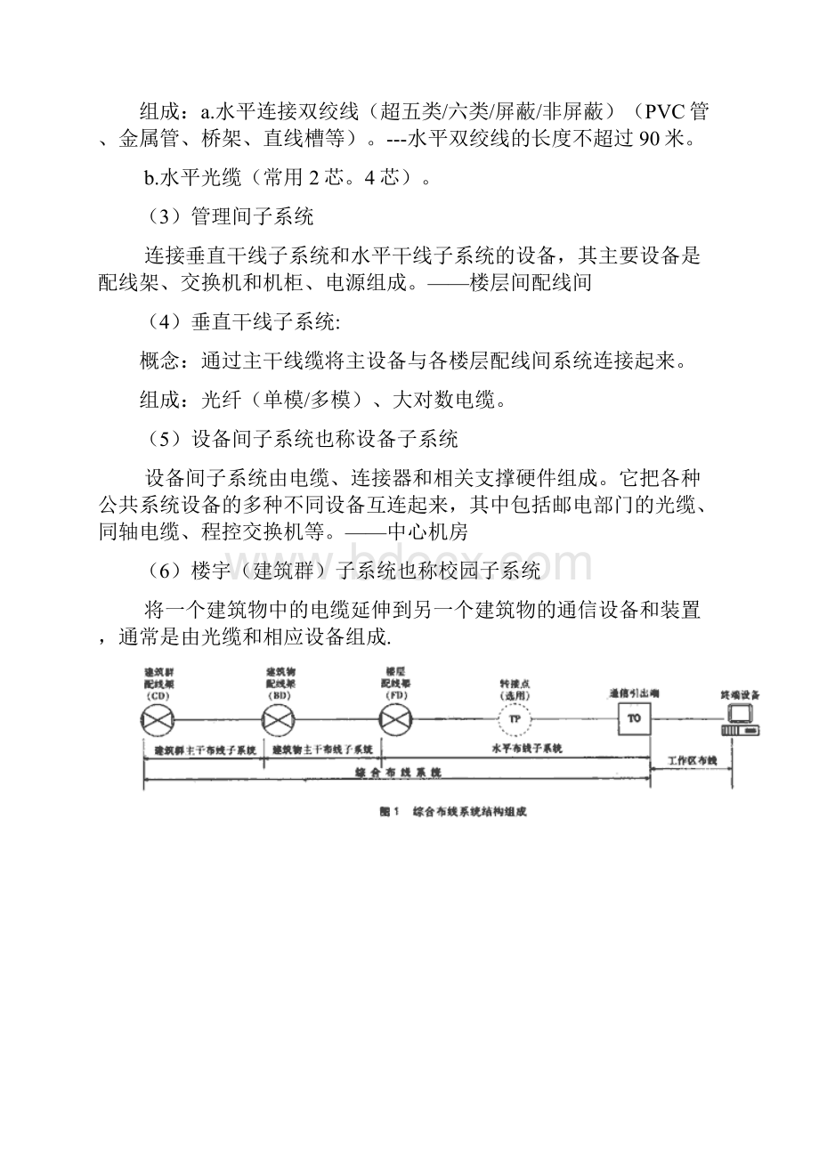 弱电精华.docx_第2页