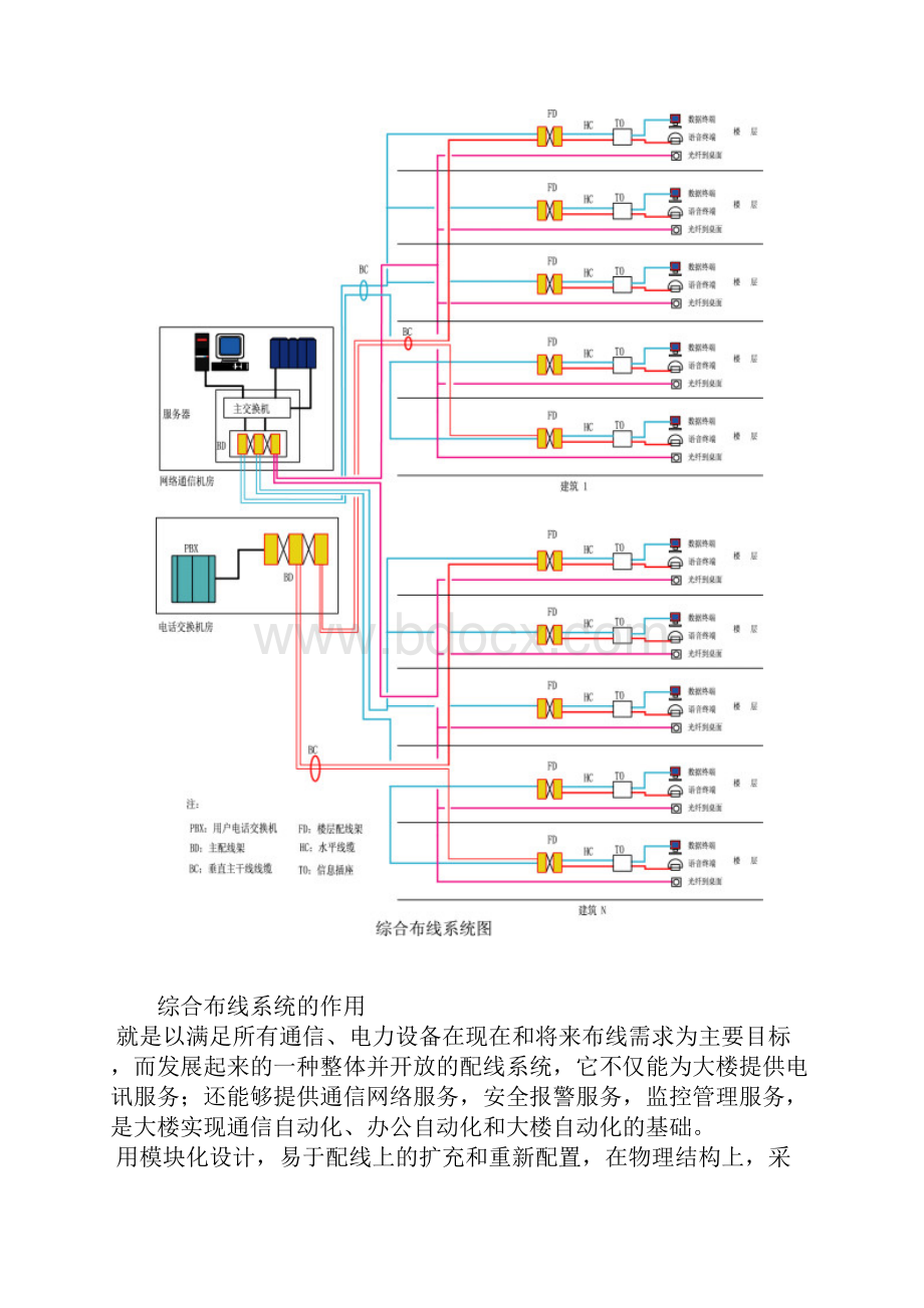 弱电精华.docx_第3页