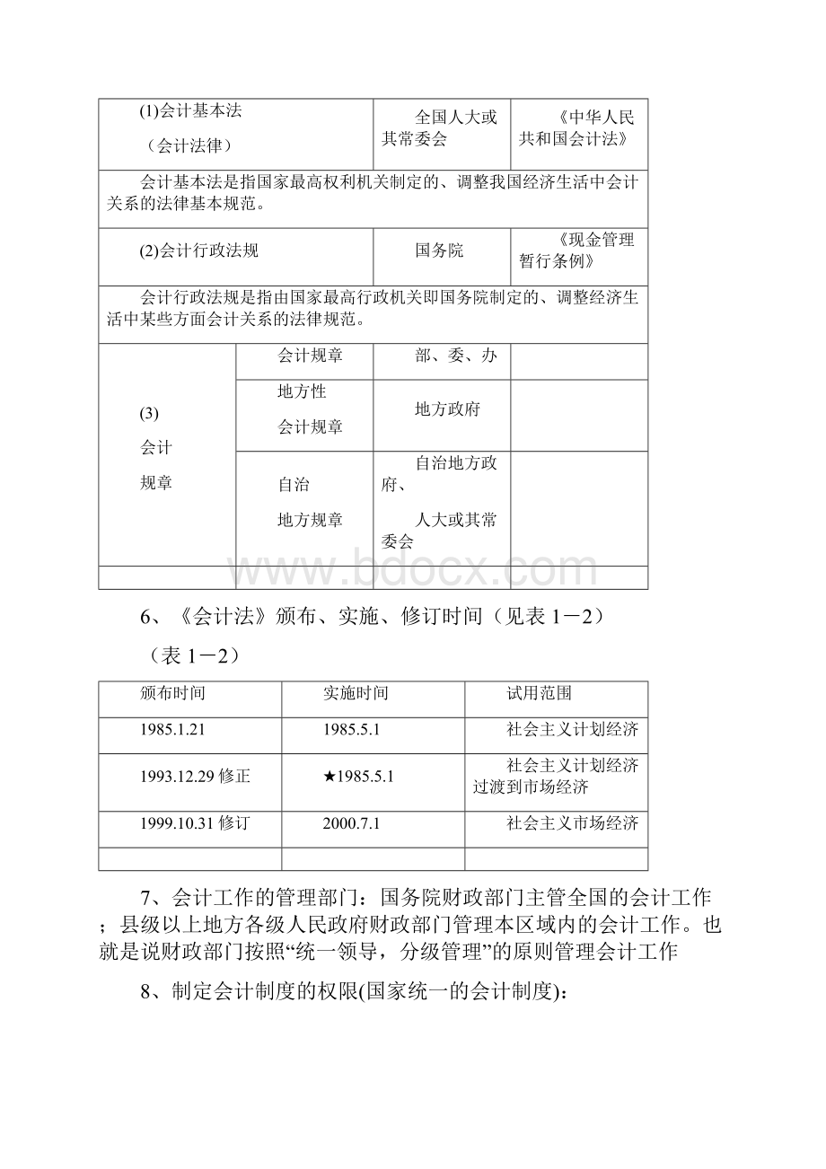 财经法规与会计职业道德课堂笔记.docx_第2页