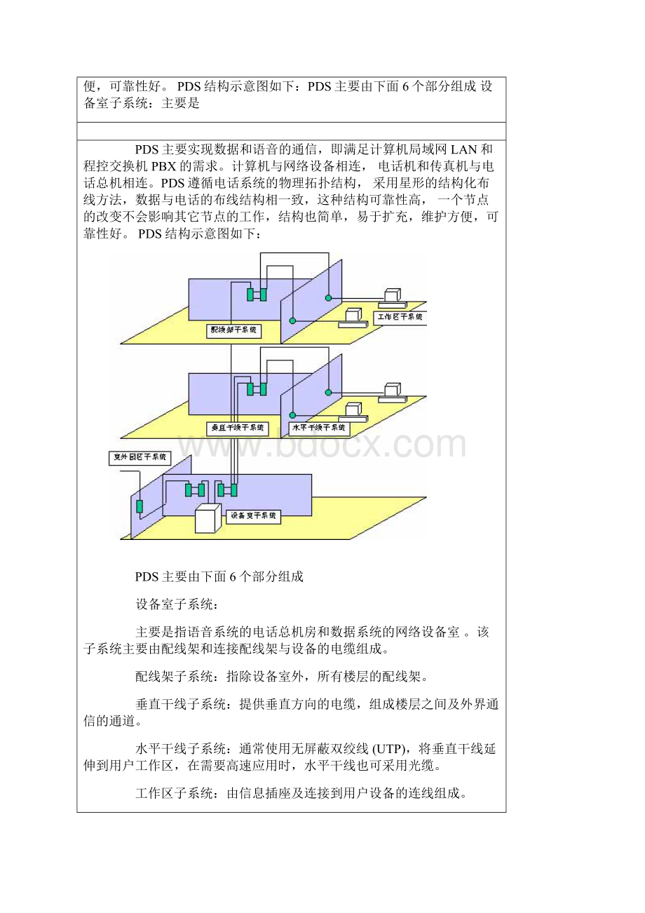 综合布线系统的设计.docx_第2页