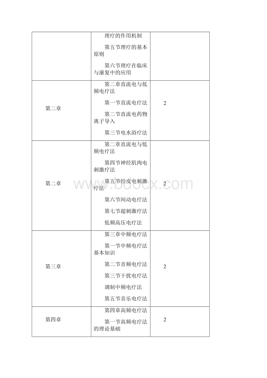 《理疗学》教学大纲模板.docx_第2页