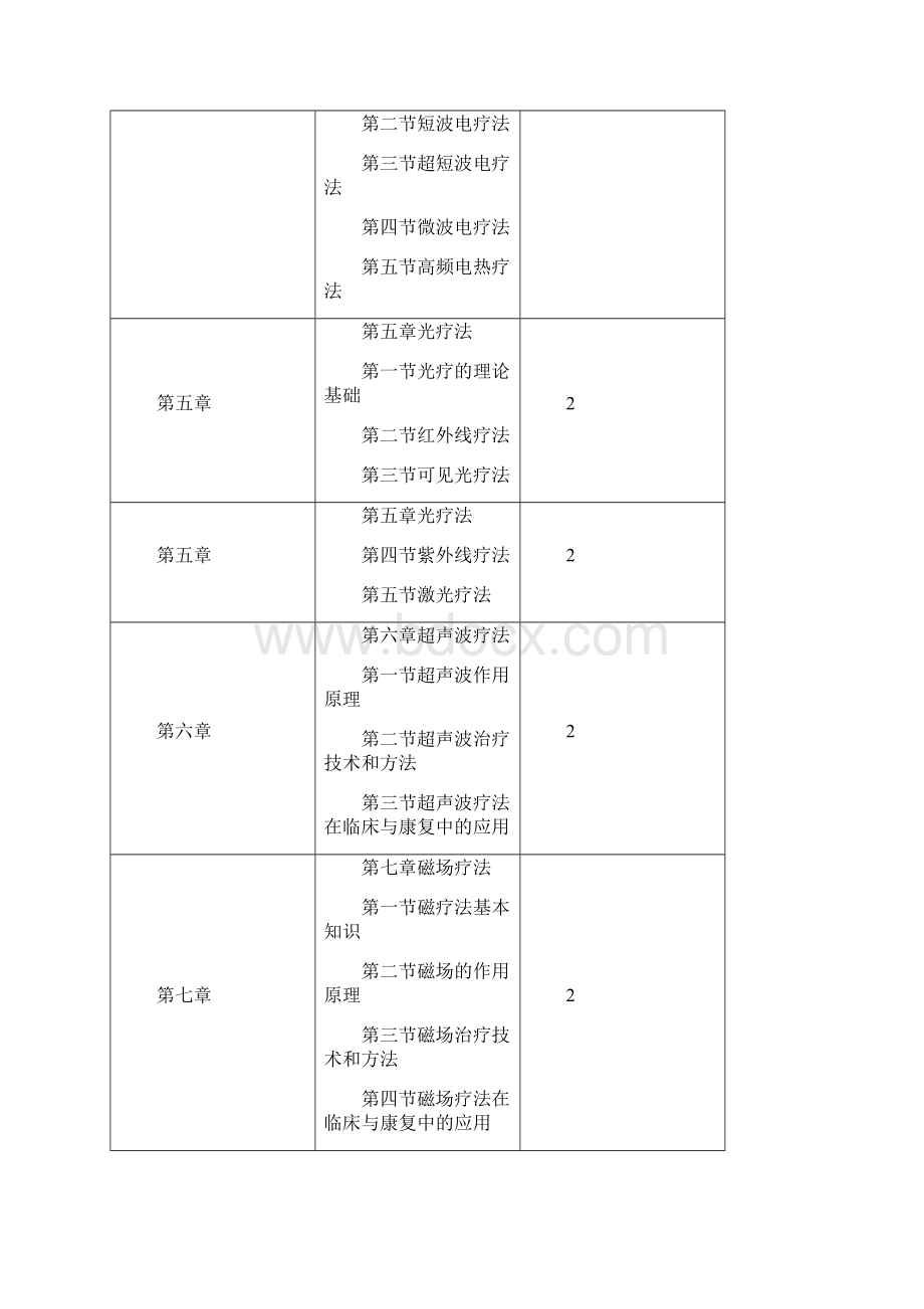 《理疗学》教学大纲模板.docx_第3页