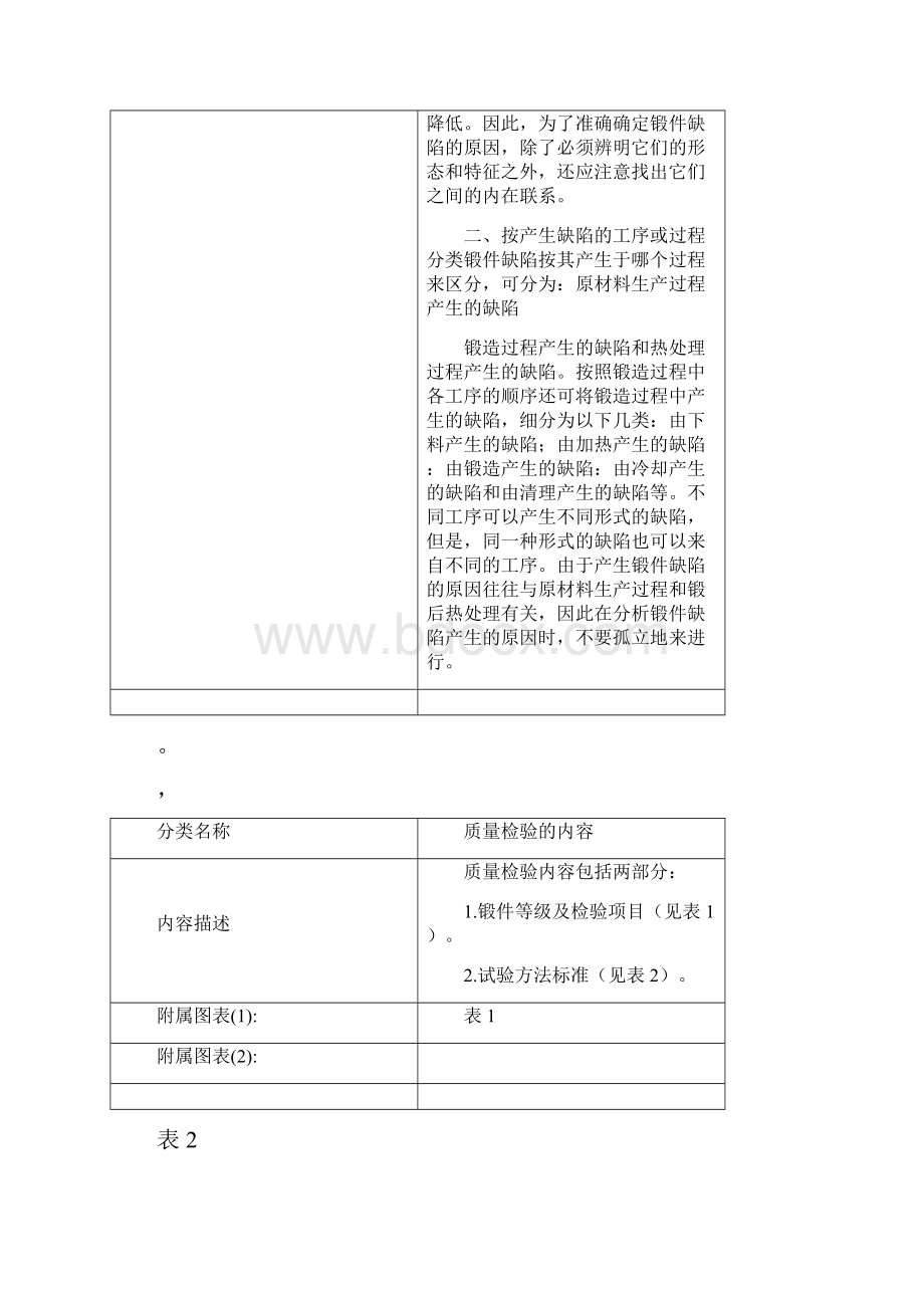 锻件质量检验全.docx_第2页