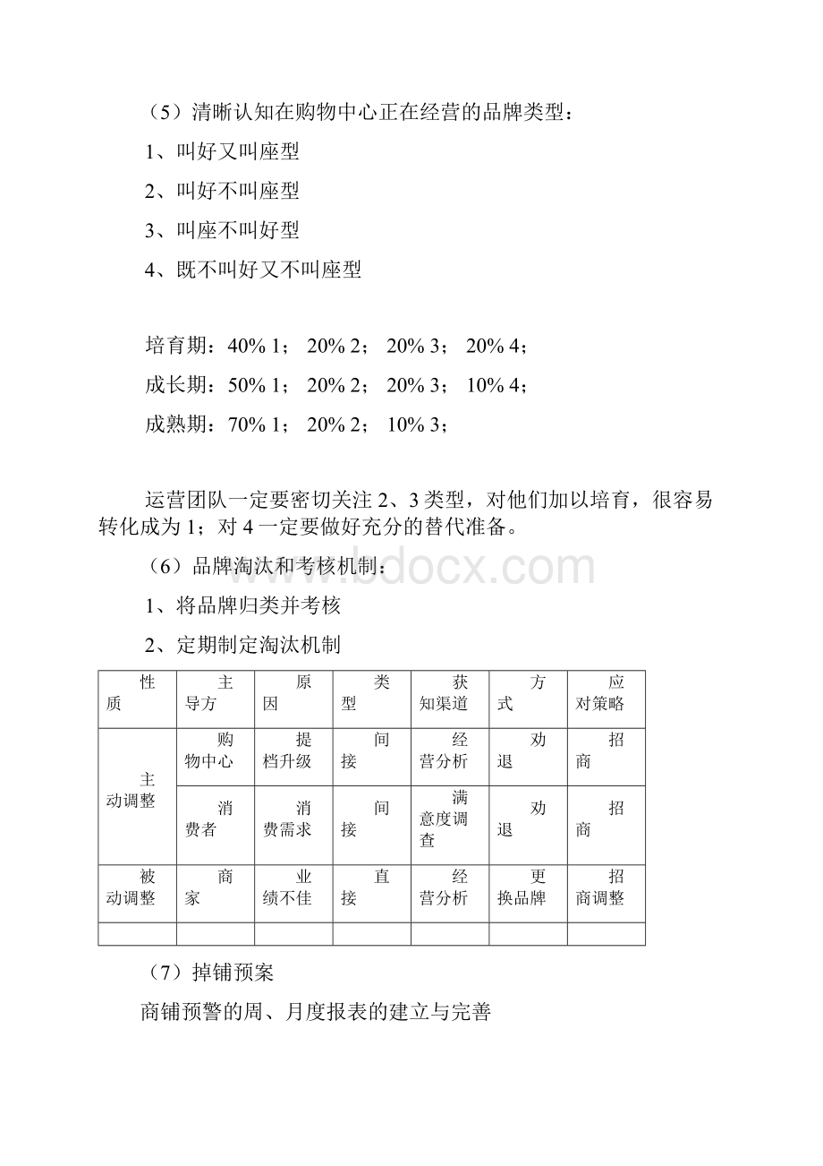 XX大型购物中心开业后品牌调整与运营管理可行性操作方案.docx_第3页