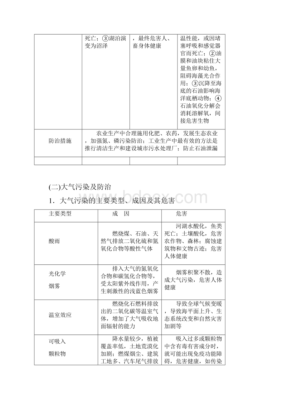 人教版届高考地理教师用书选修⑥环境保护含答案.docx_第2页