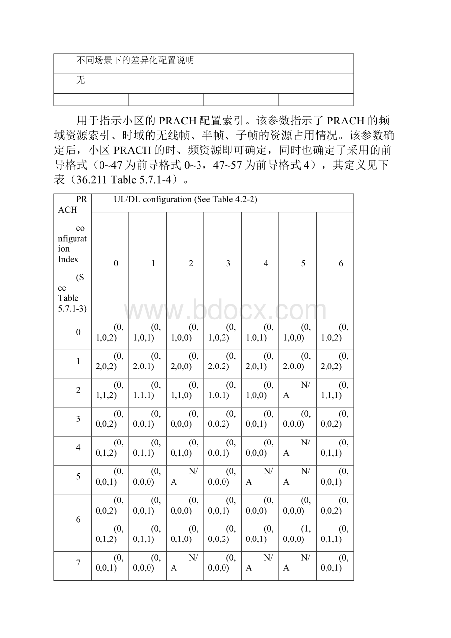 LTEPRACH参数配置分析.docx_第3页