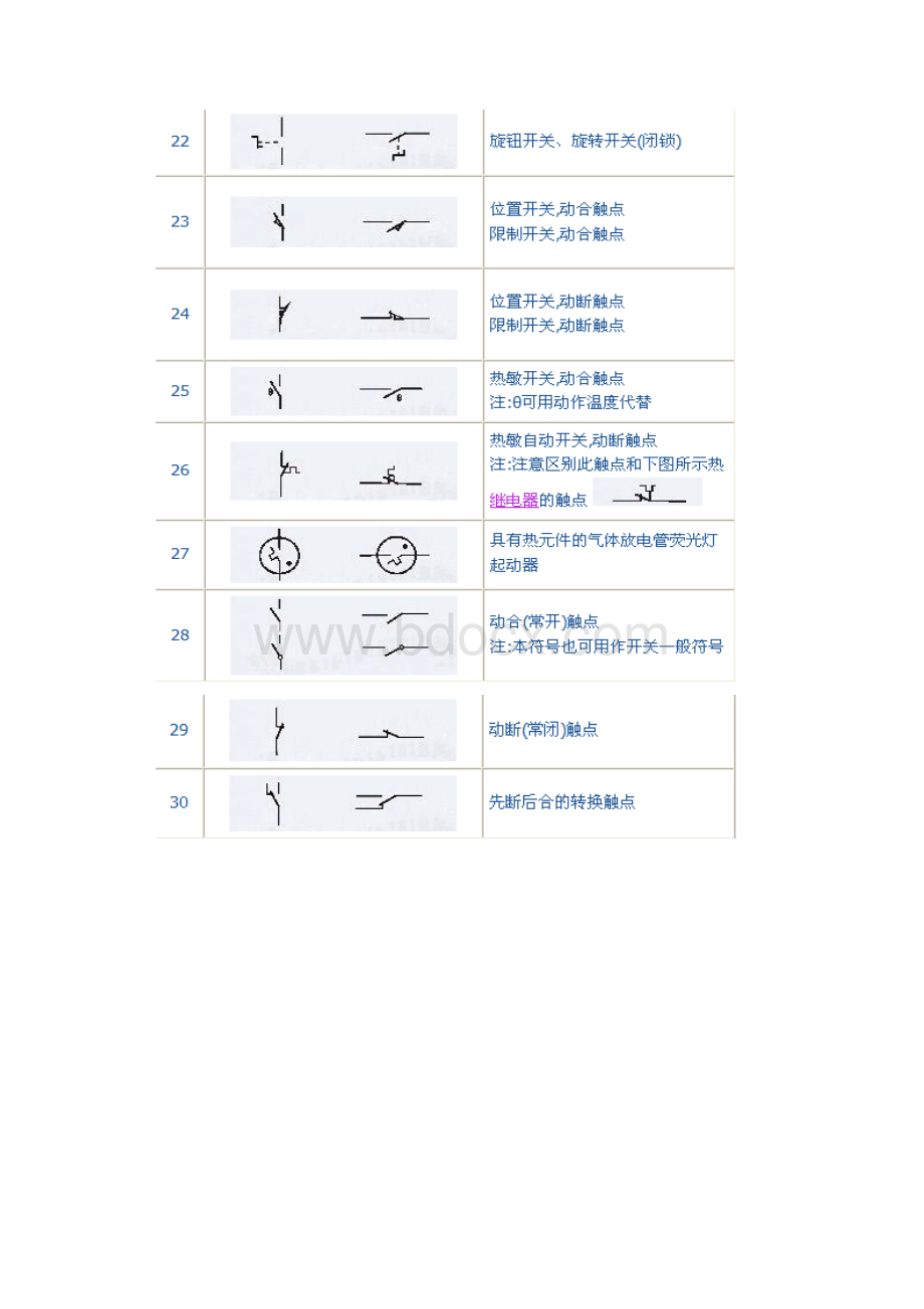 电工符号.docx_第3页