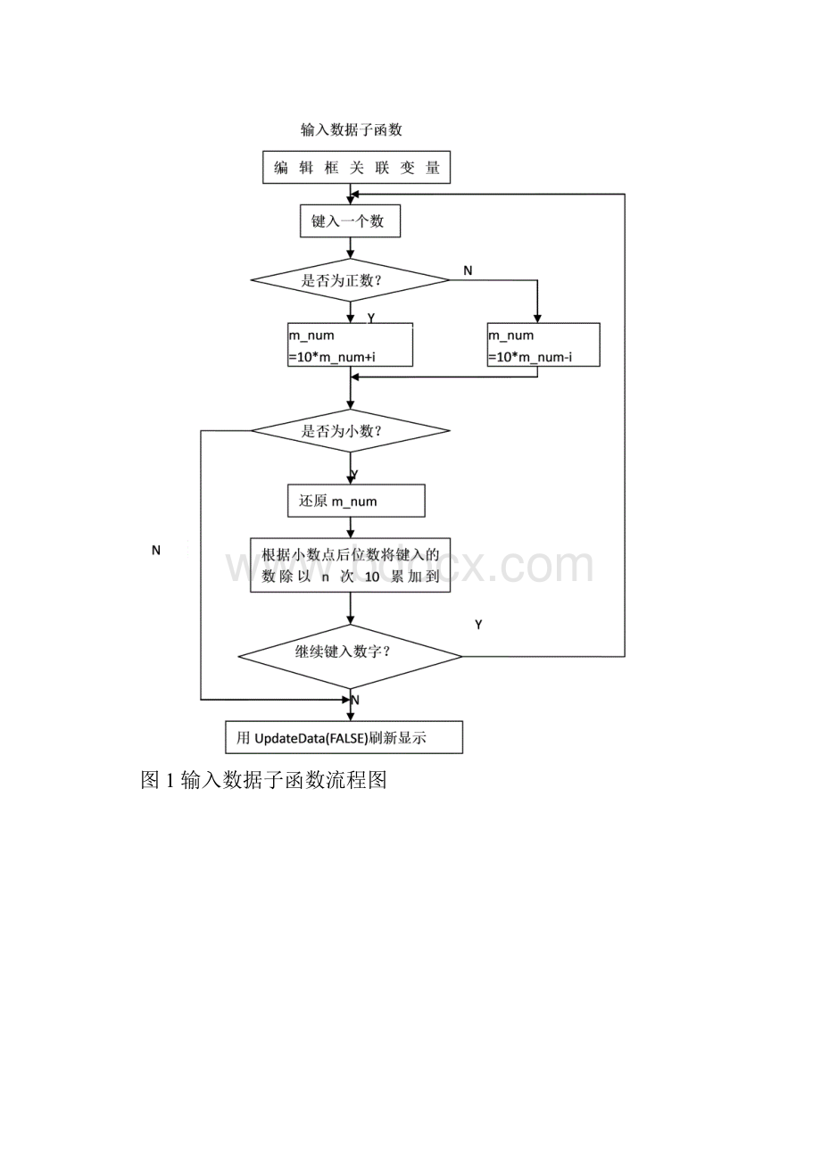 计算器课程设计.docx_第3页