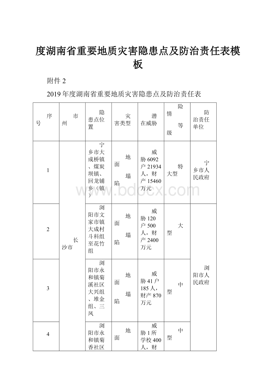 度湖南省重要地质灾害隐患点及防治责任表模板.docx_第1页