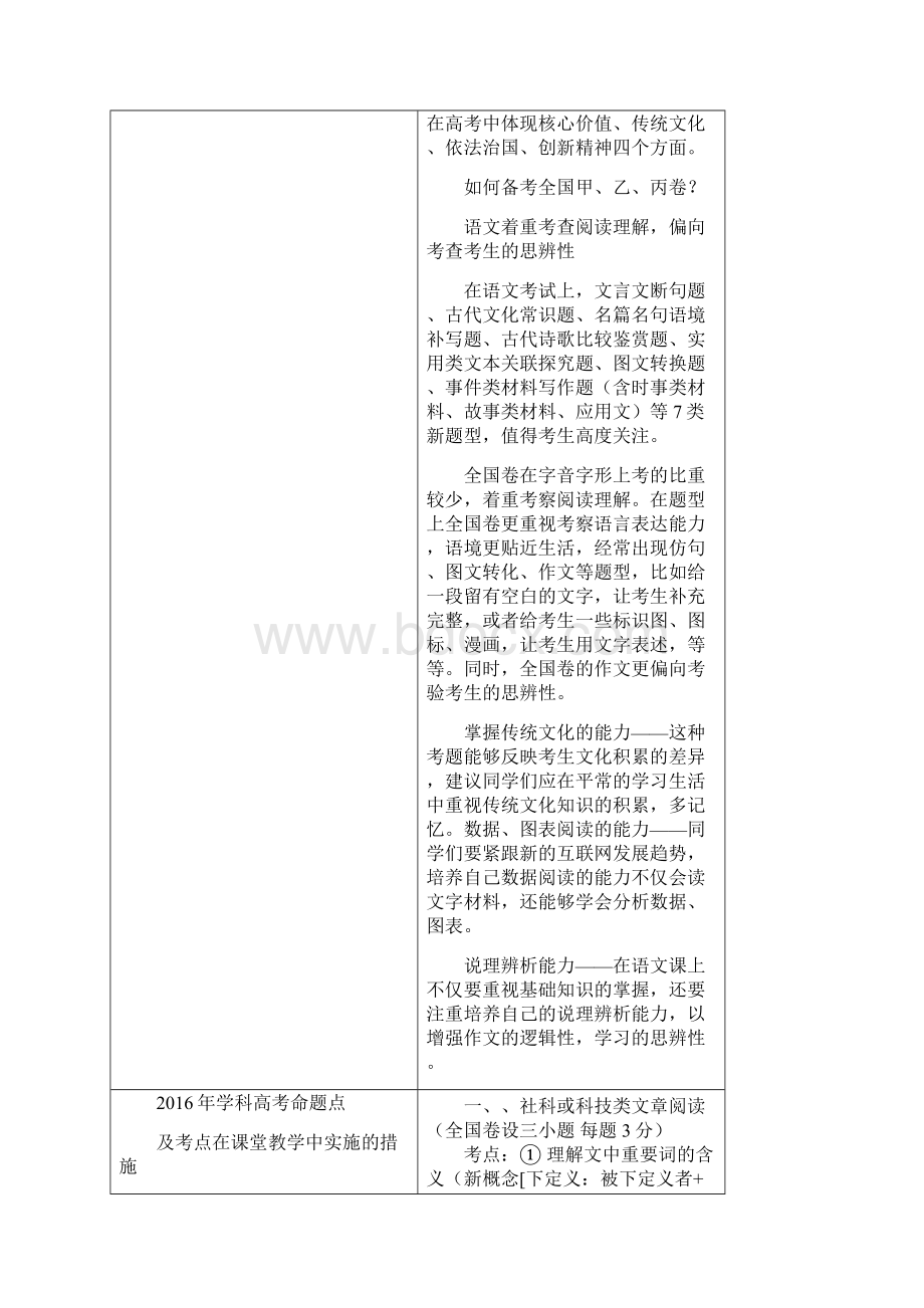 高考语文考点分析表.docx_第2页