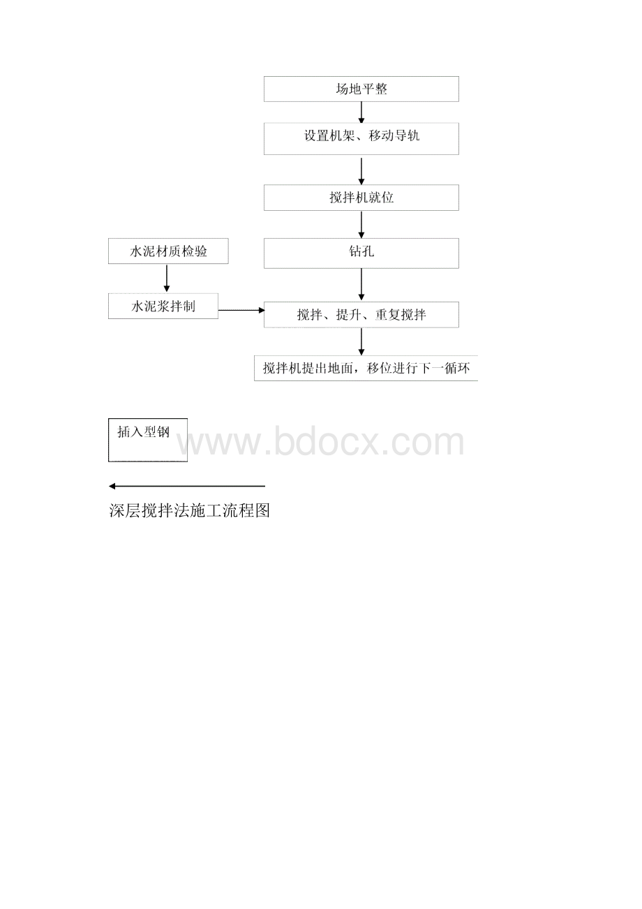 基坑围护结构施工的方案SMW工法支护桩加单层钢筋砼支撑.docx_第3页