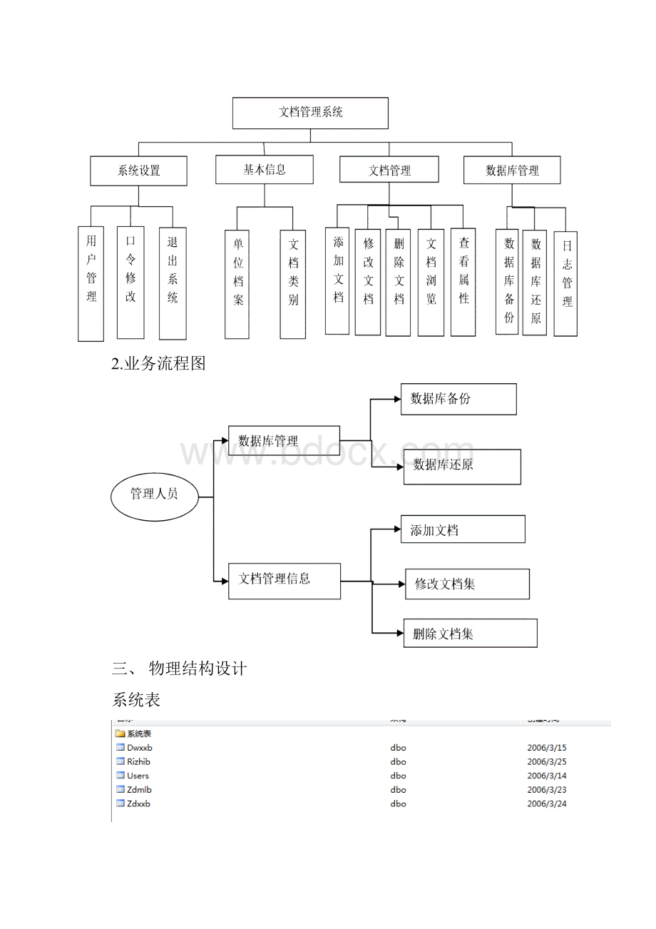 SQLserver数据库课程设计报告.docx_第2页