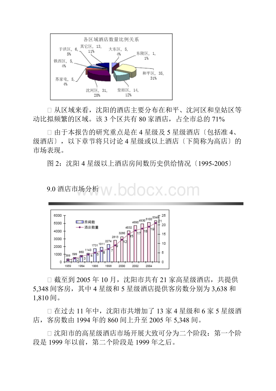 沈阳酒店市场分析全.docx_第2页